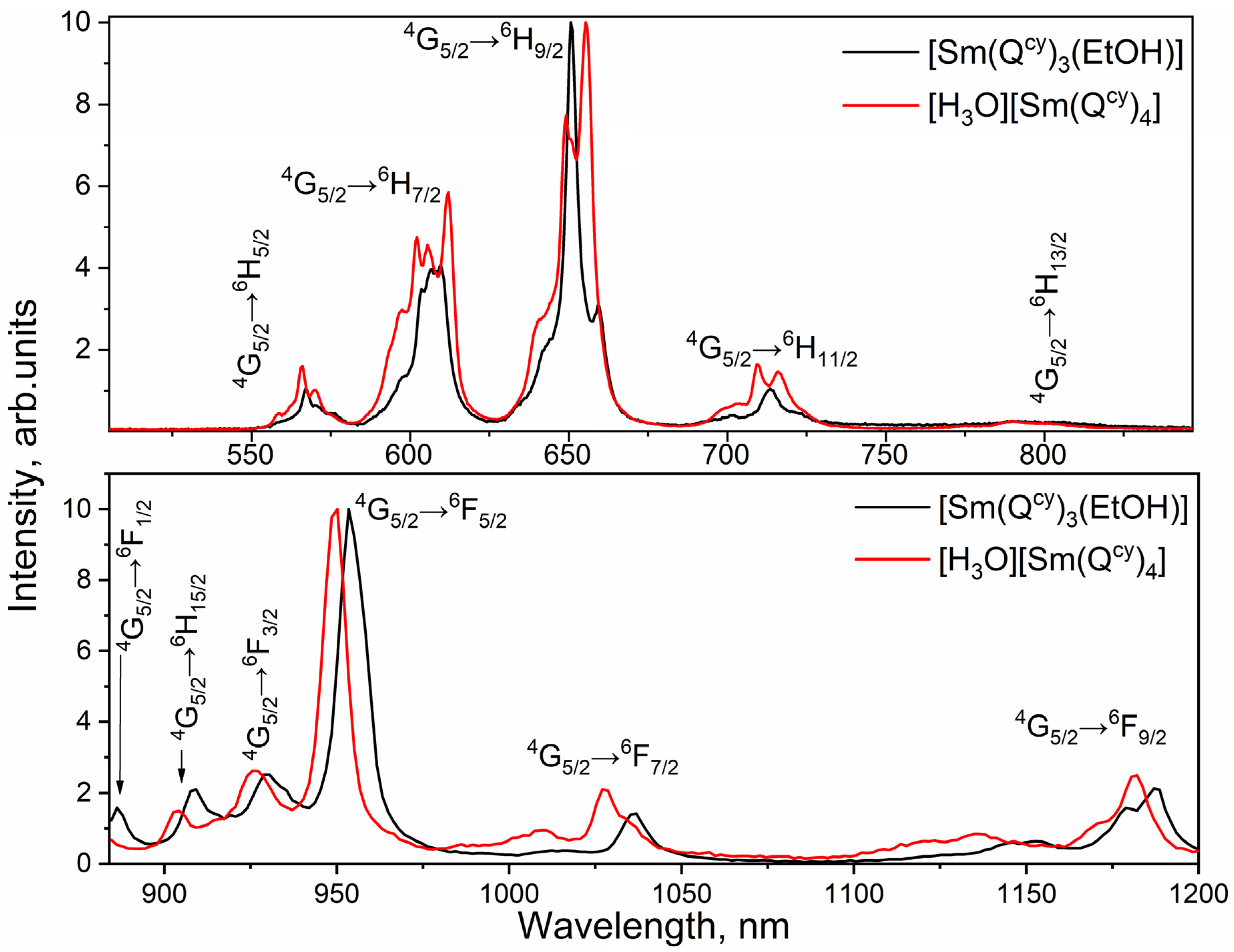 Molecules 28 05892 g006 Molecules 28 05892 g006