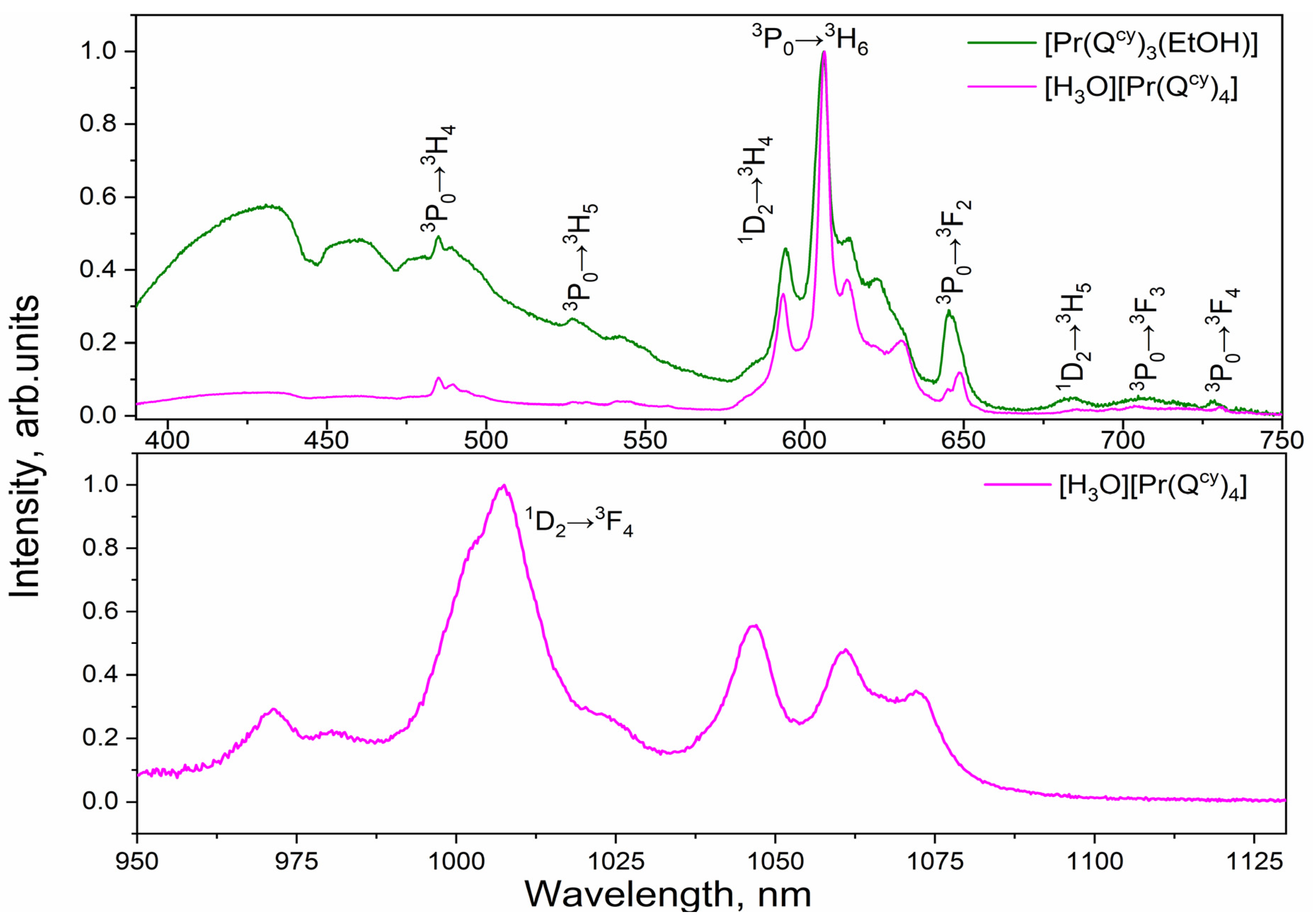 Molecules 28 05892 g007 Molecules 28 05892 g007