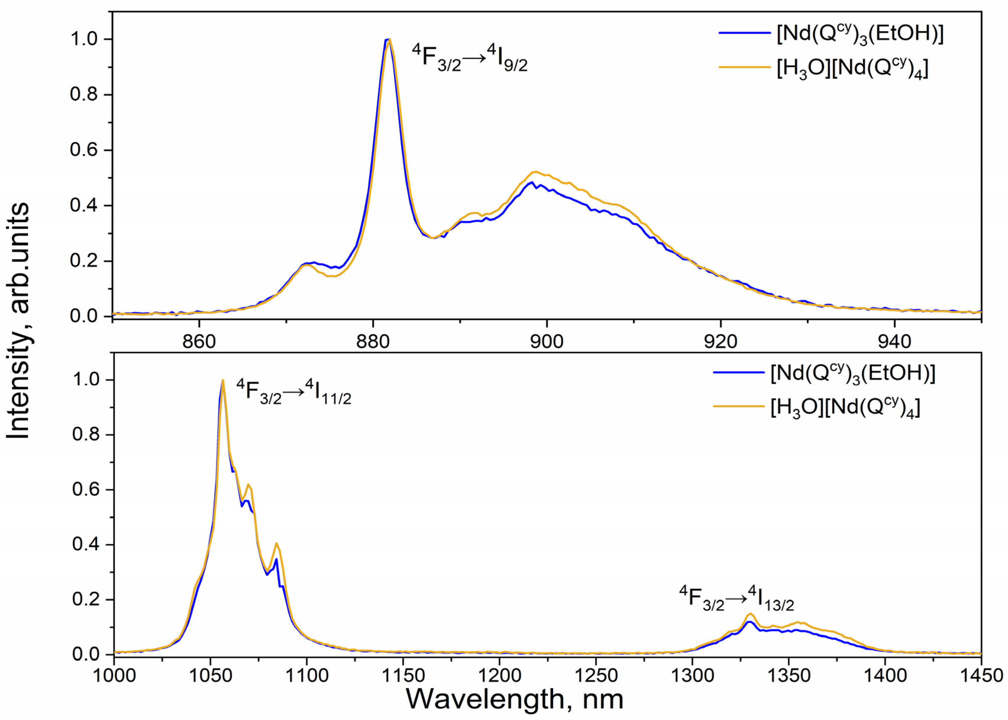 Molecules 28 05892 g008 Molecules 28 05892 g008