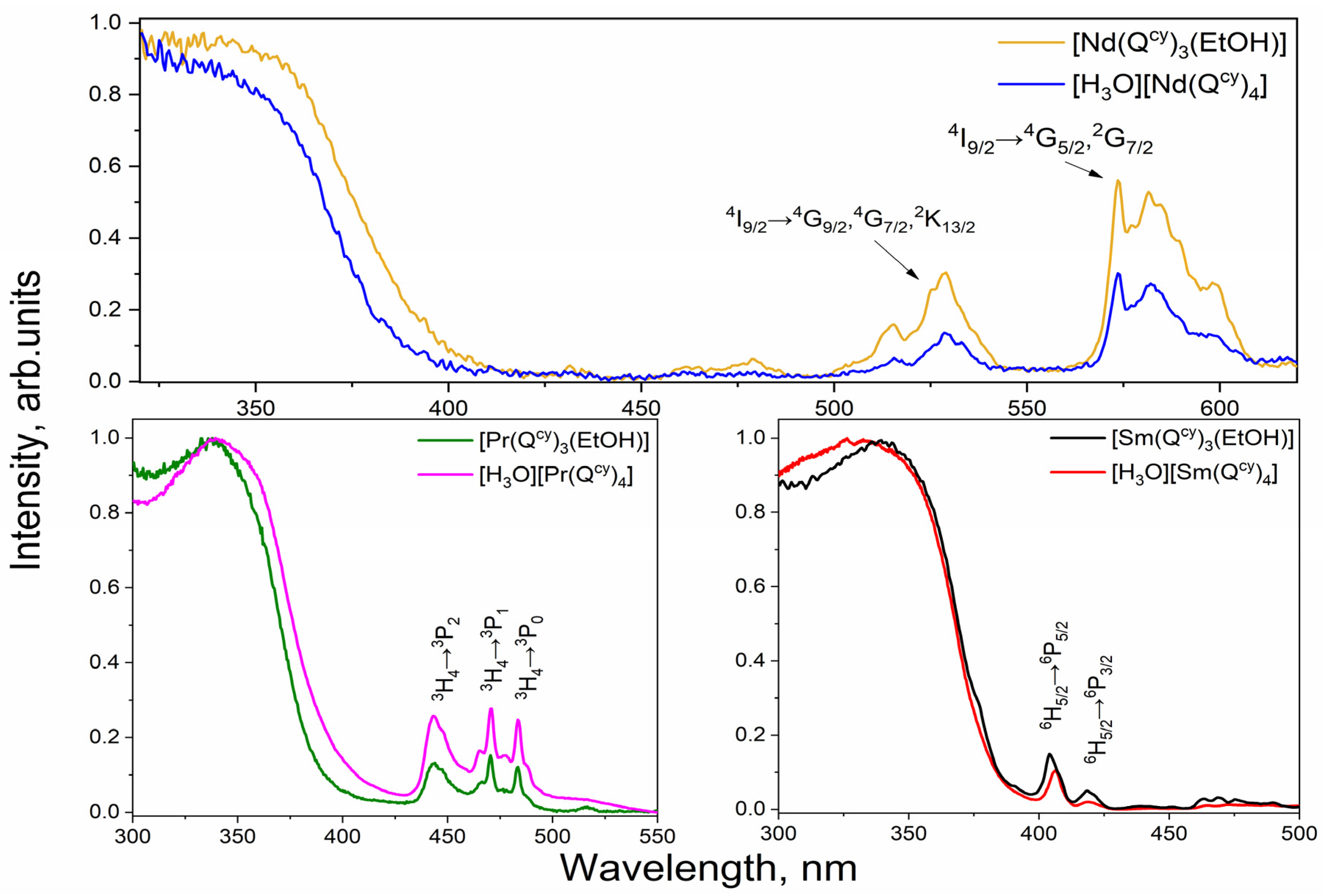 Molecules 28 05892 g009 Molecules 28 05892 g009