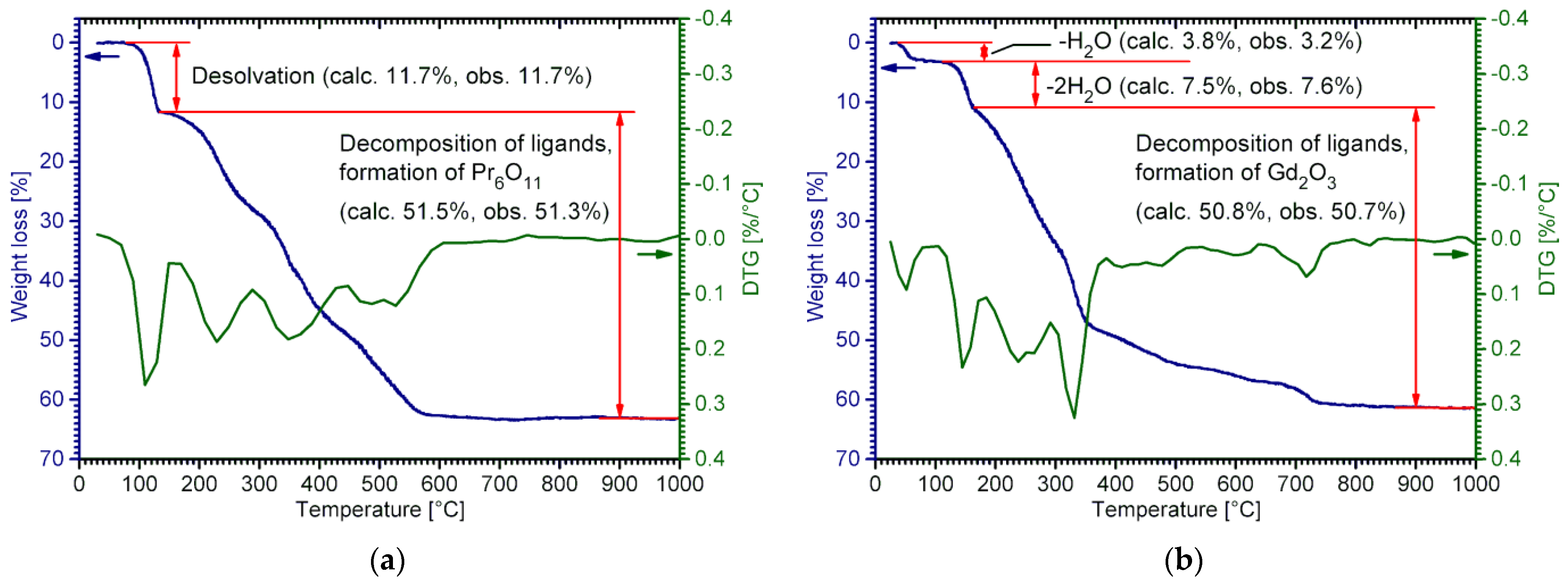 Molecules 28 05896 g007 Molecules 28 05896 g007