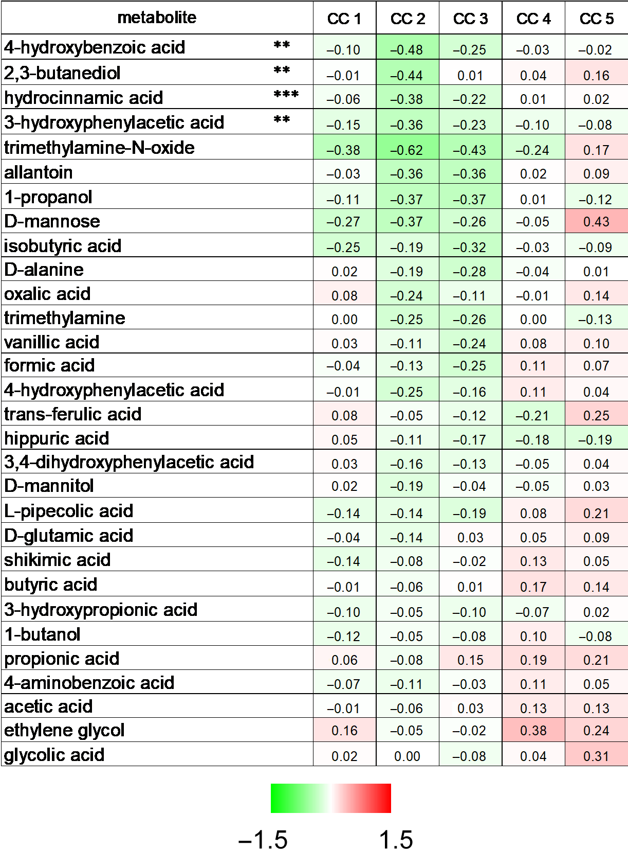 Molecules 28 05898 g004 Molecules 28 05898 g004