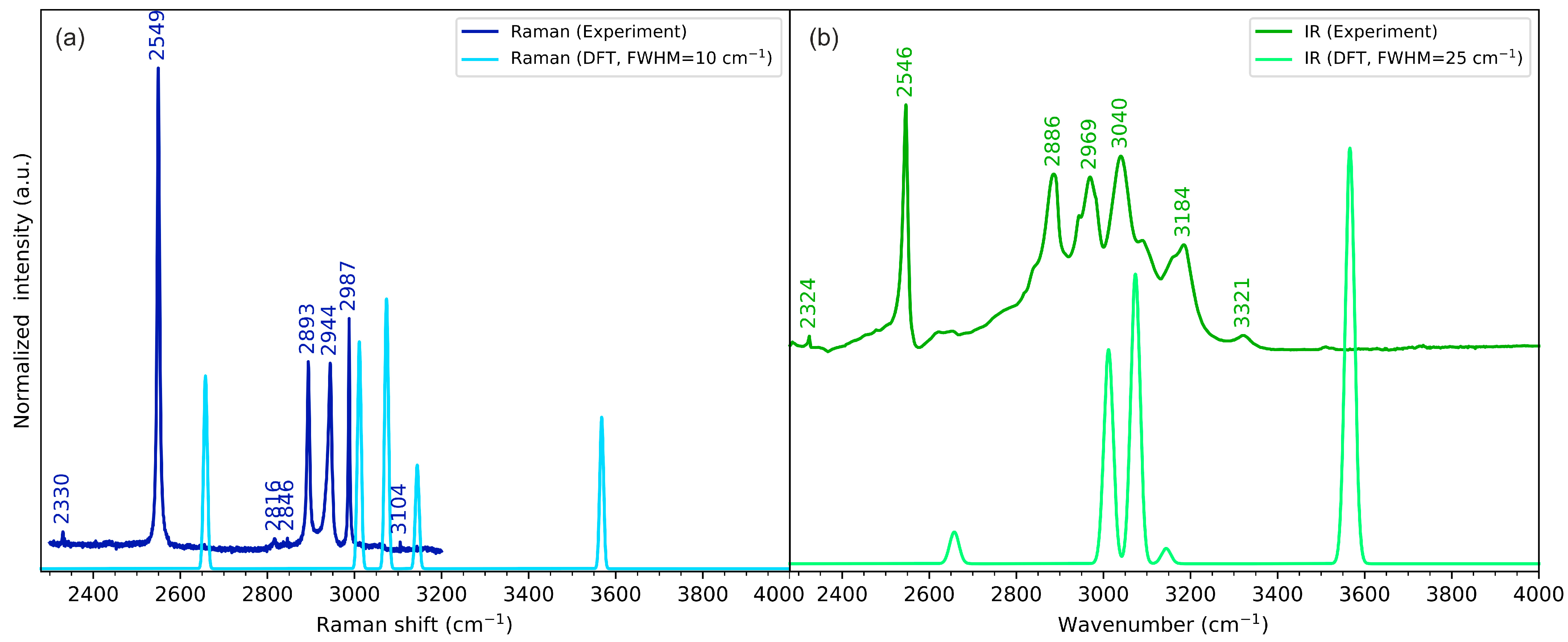 Molecules 28 05902 g006