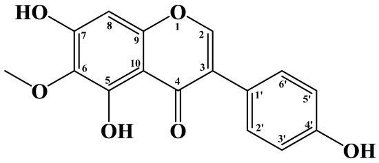 Tectorigenin: A Review of Its Sources, Pharmacology