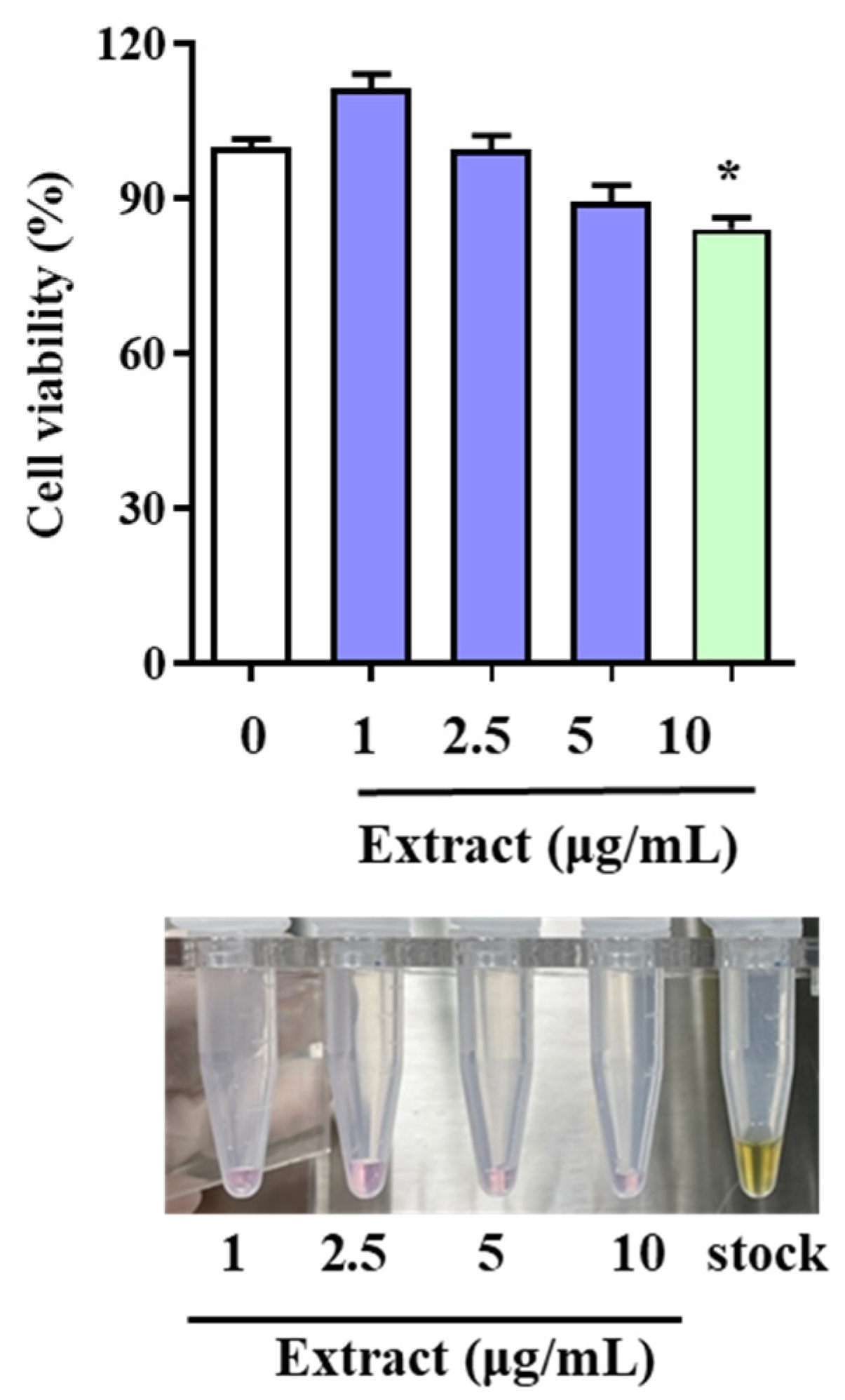Molecules 28 05907 g001 Molecules 28 05907 g001