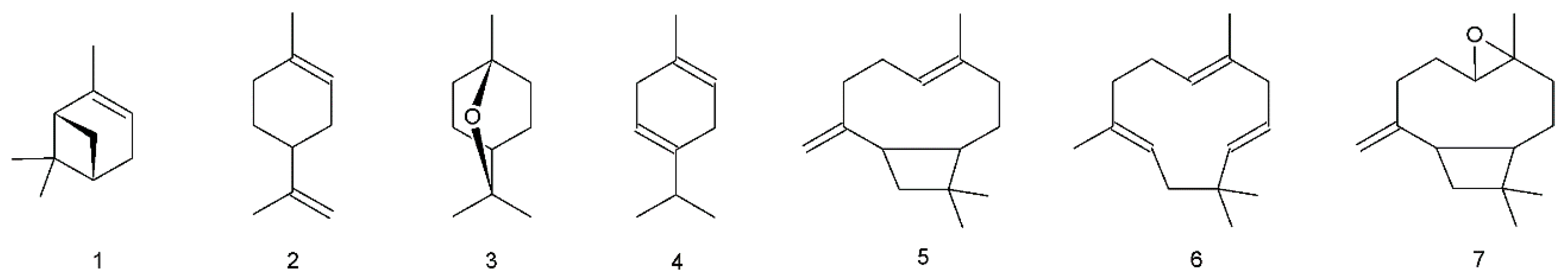 Molecules 28 05909 g001