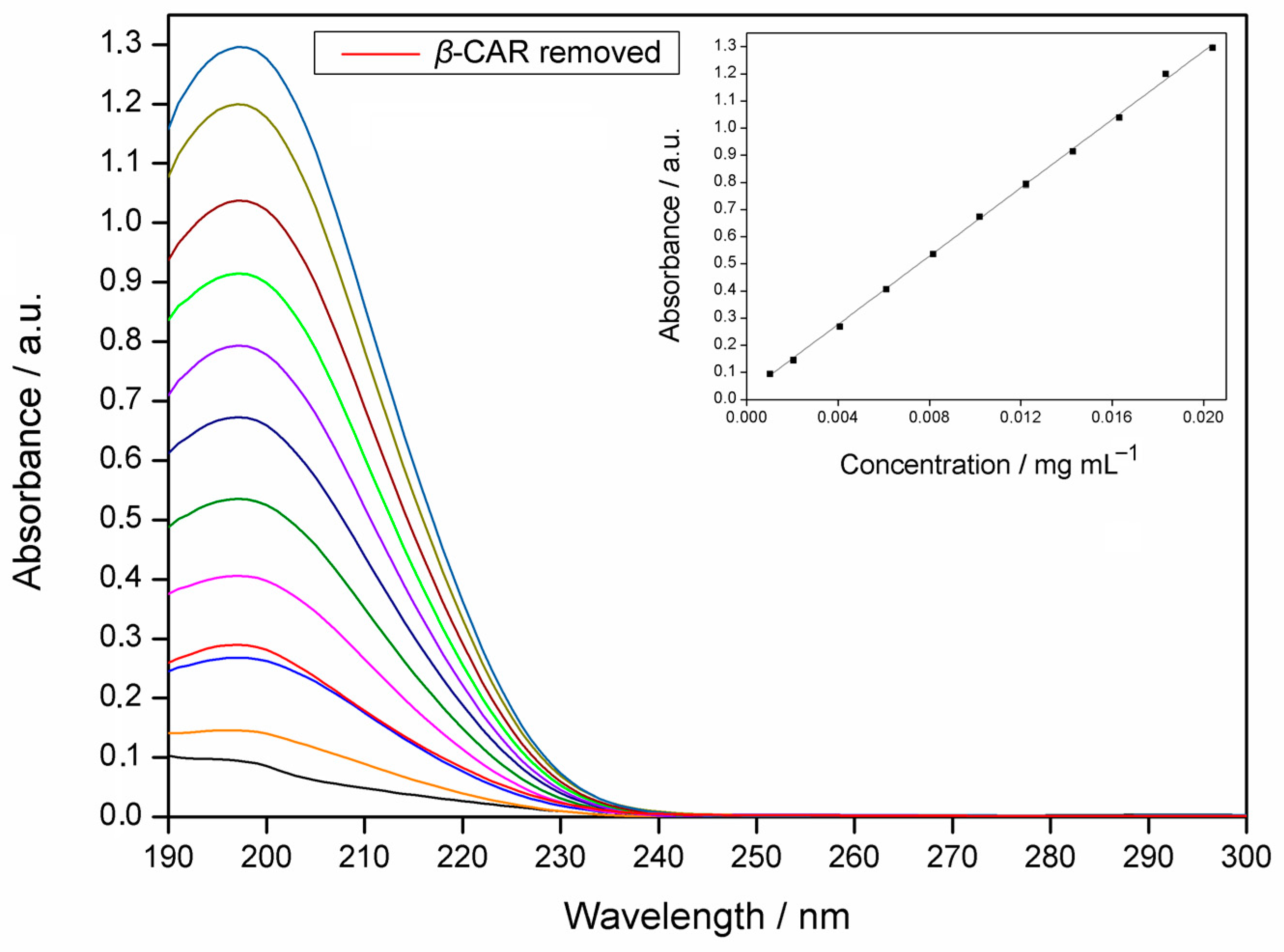 Molecules 28 05909 g003