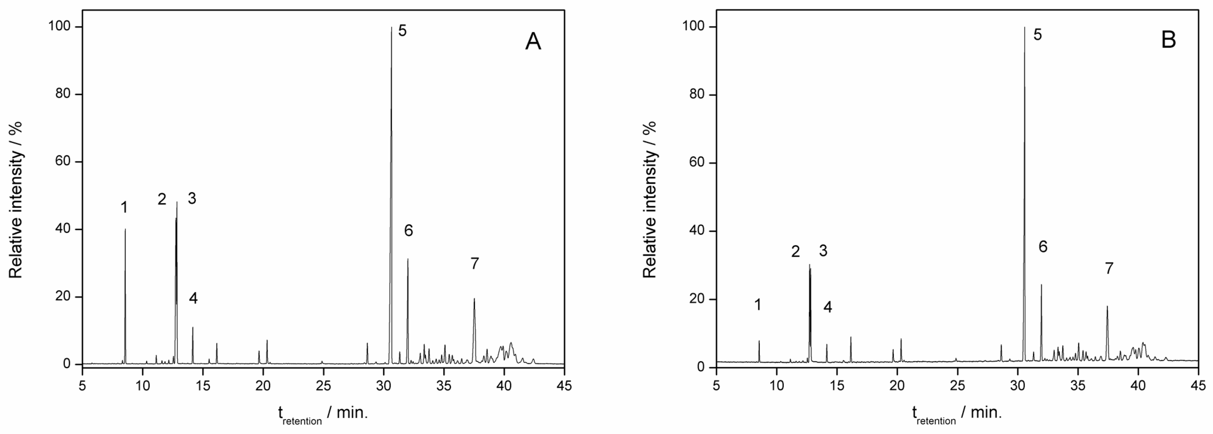 Molecules 28 05909 g004