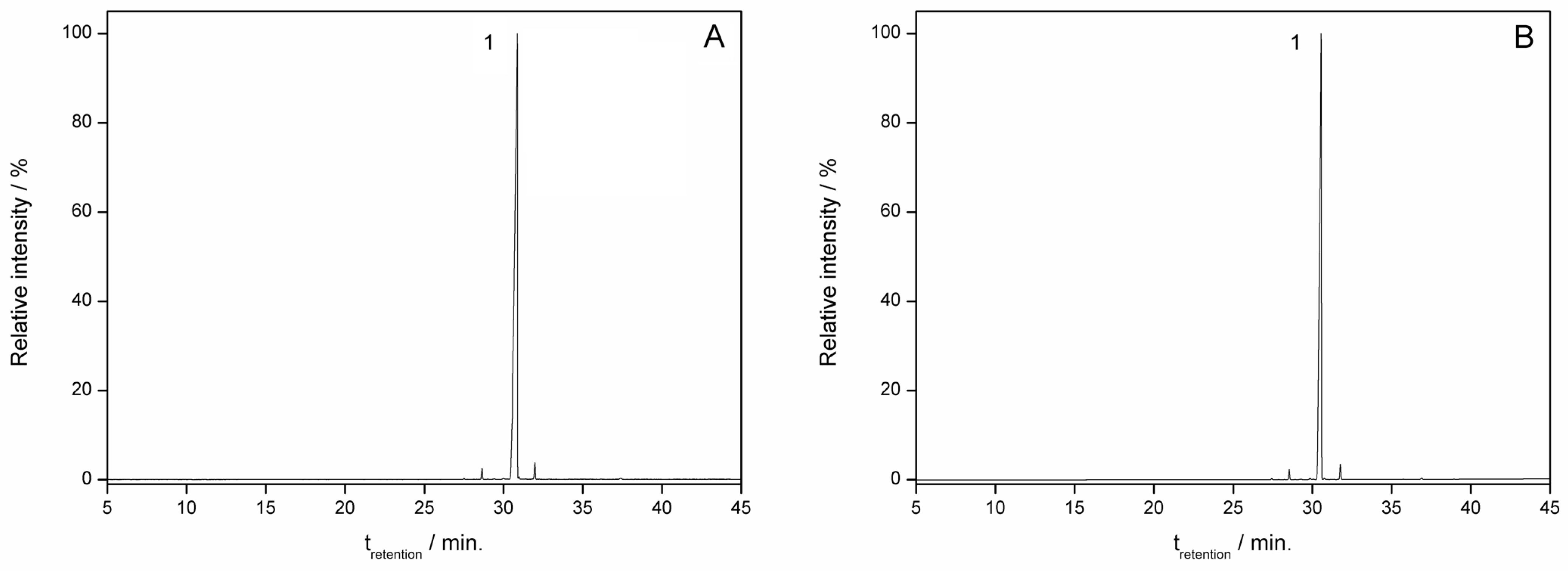 Molecules 28 05909 g005