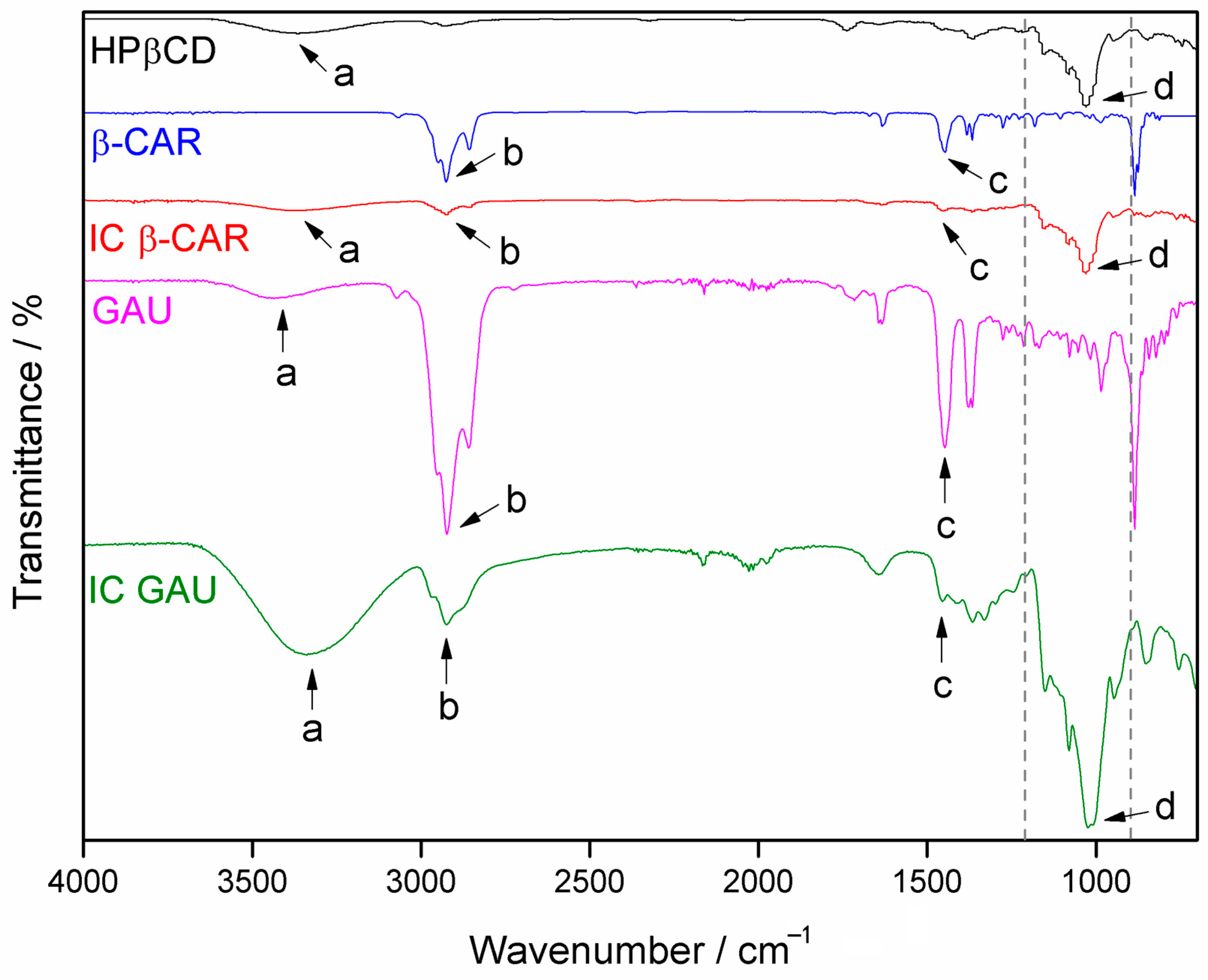 Molecules 28 05909 g007
