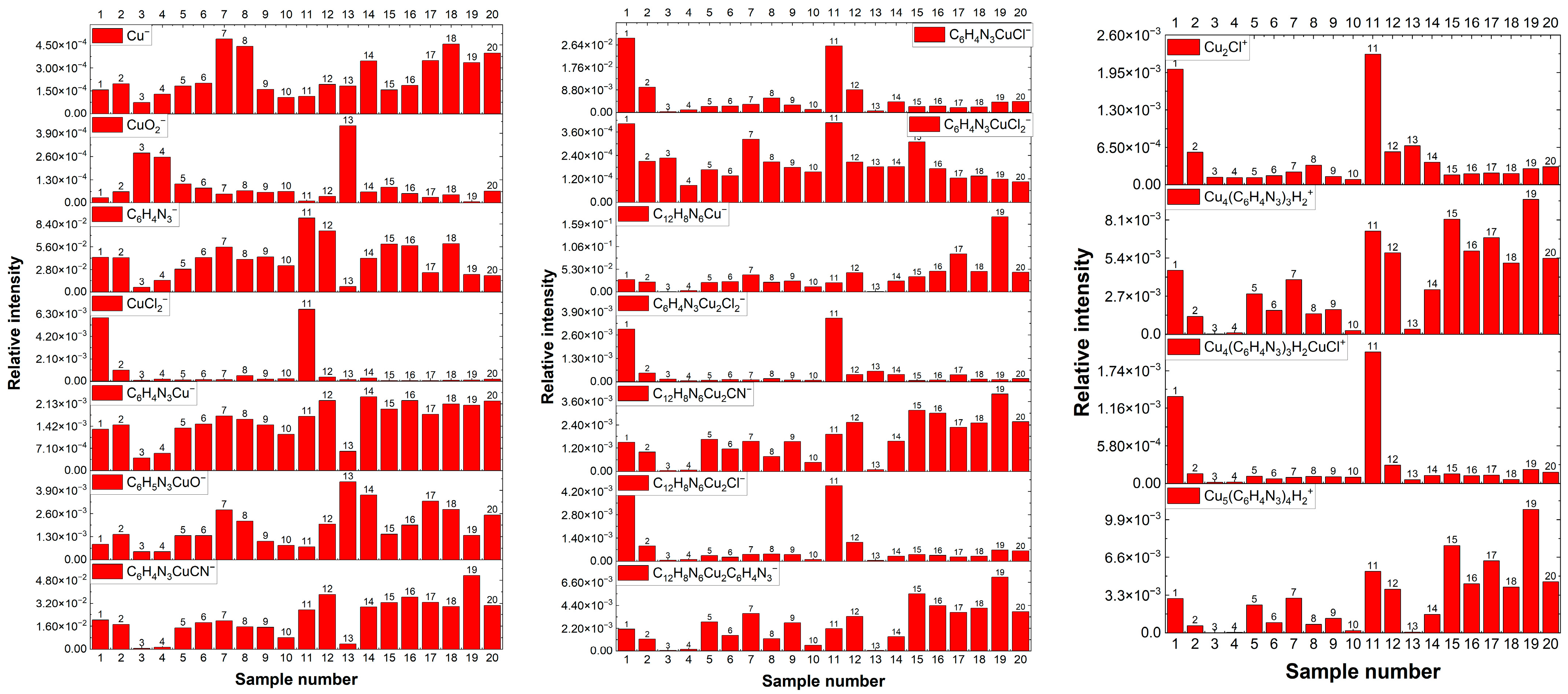 Molecules 28 05912 g001