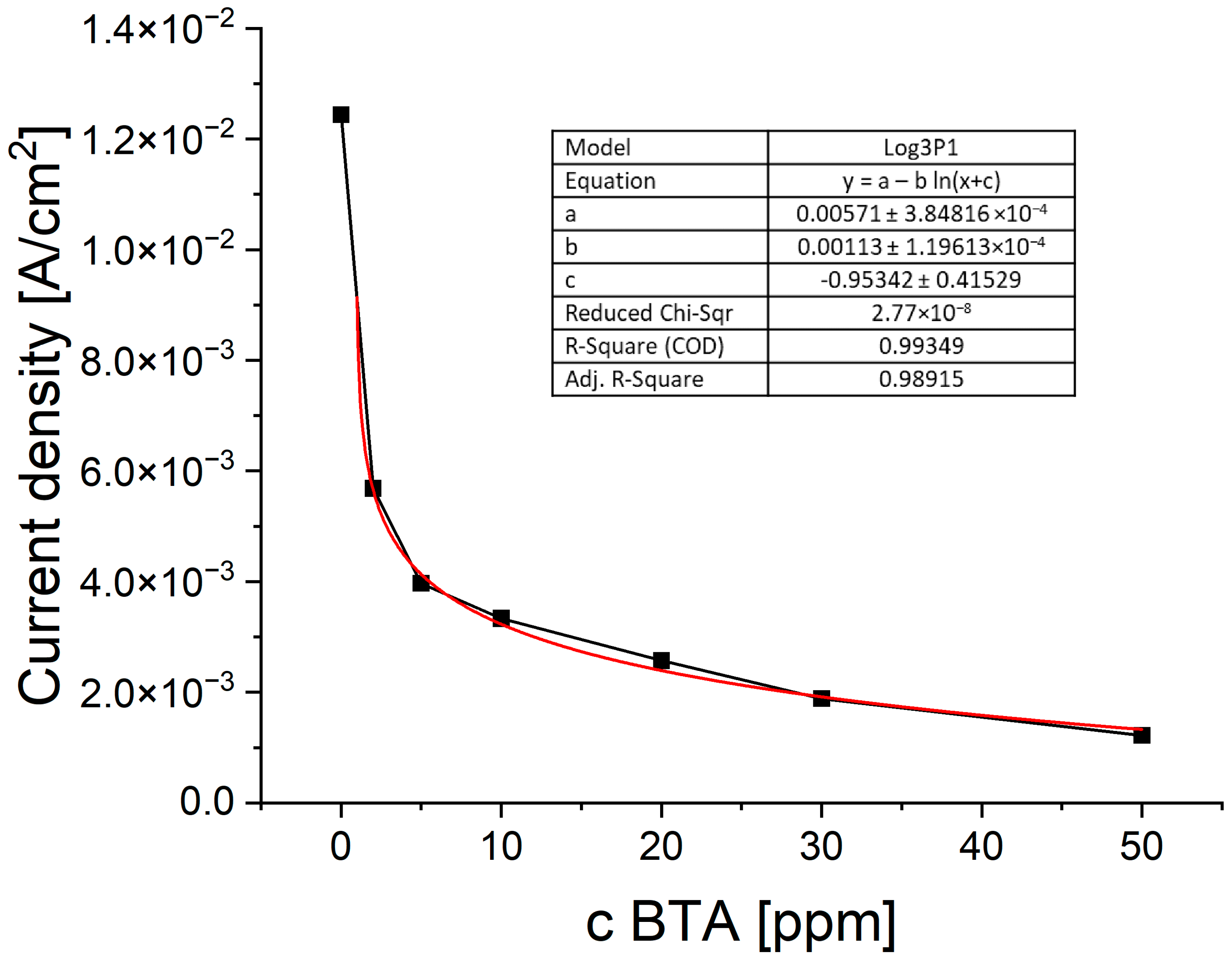 Molecules 28 05912 g004