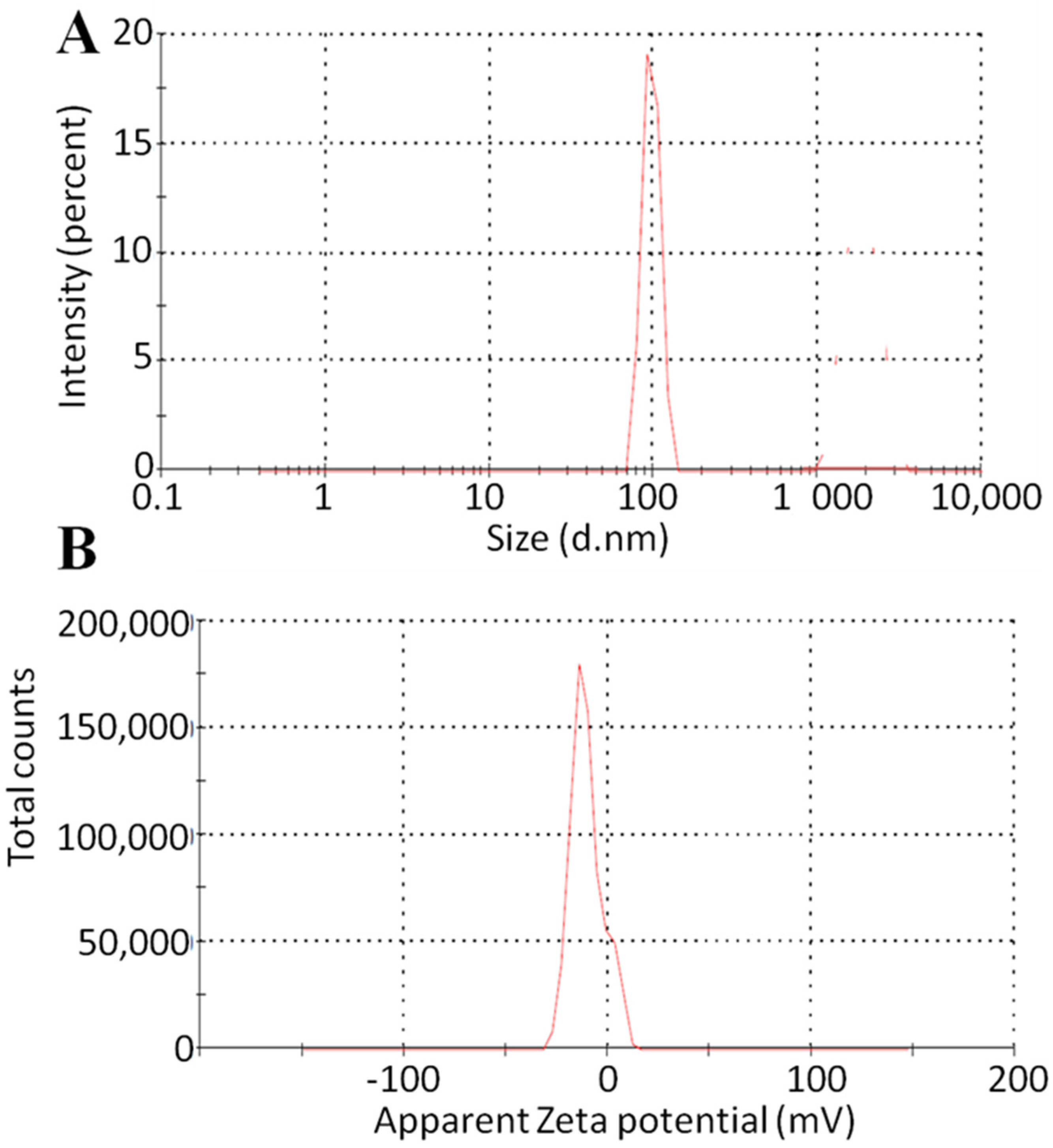 Molecules 28 05918 g006 Molecules 28 05918 g006