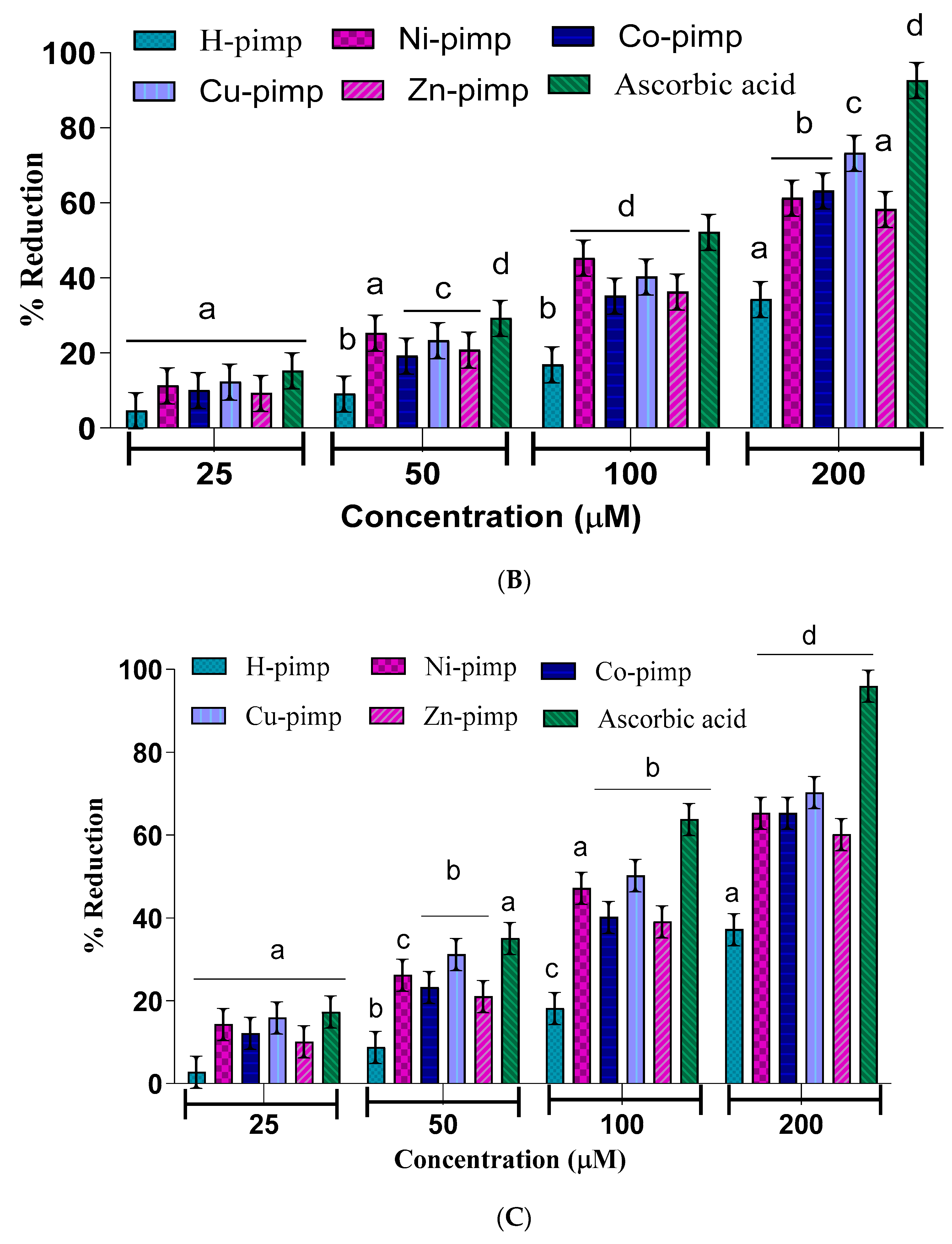 Molecules 28 05926 g002b
