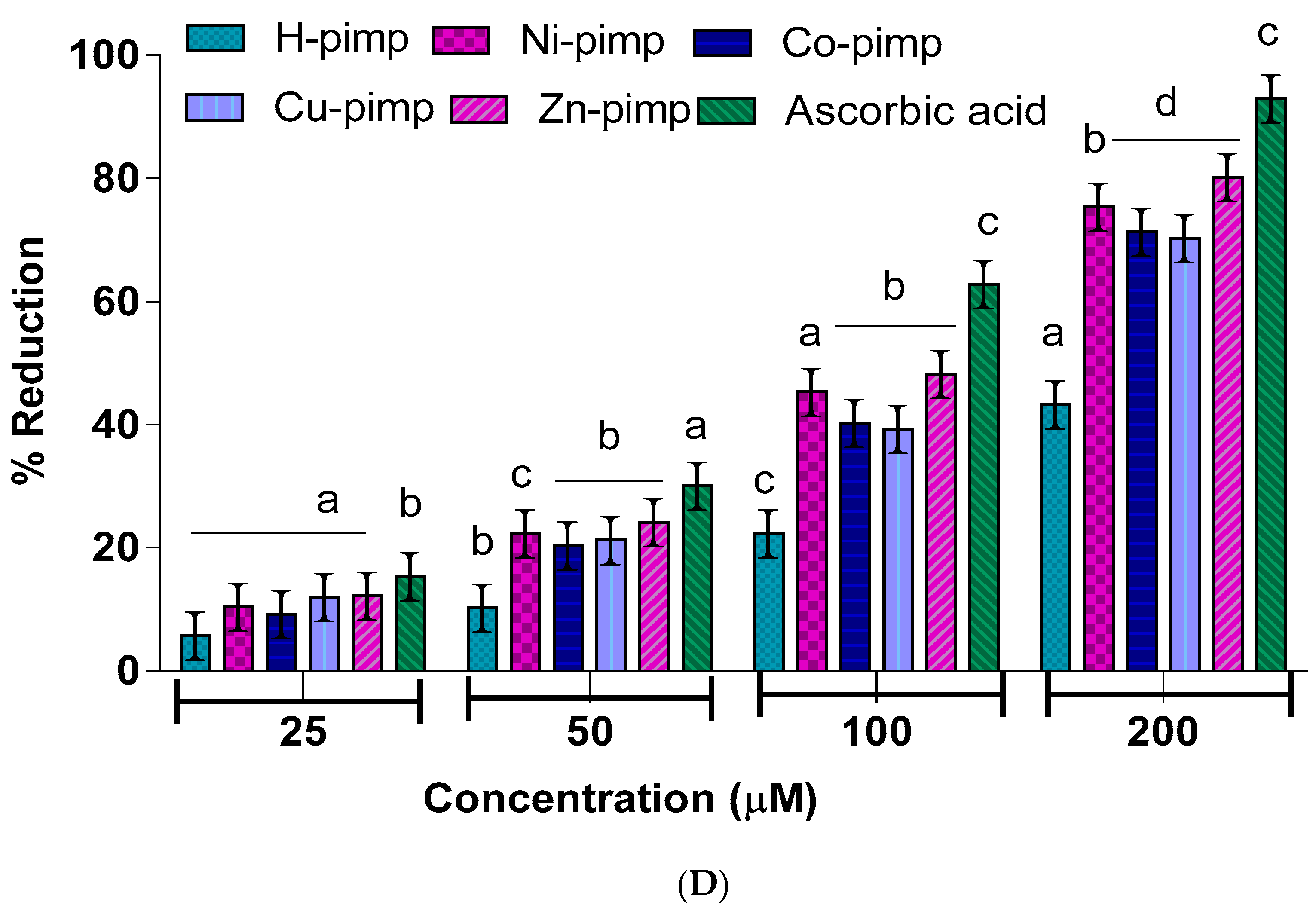 Molecules 28 05926 g002c