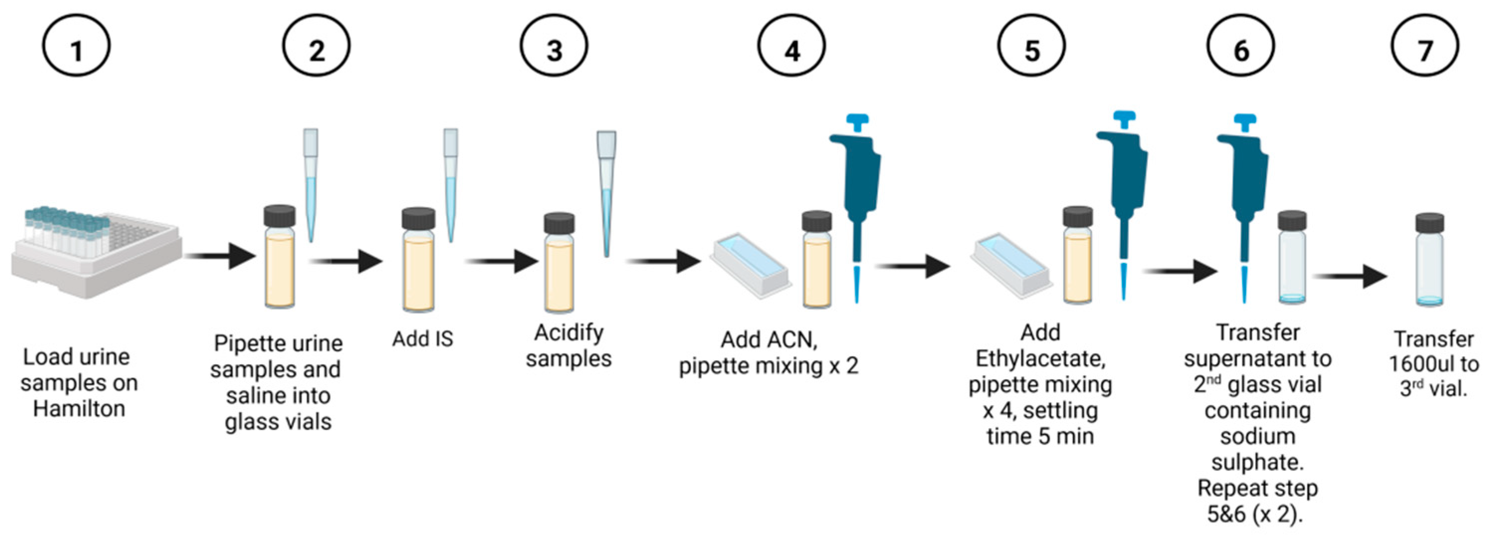 Molecules 28 05927 g001