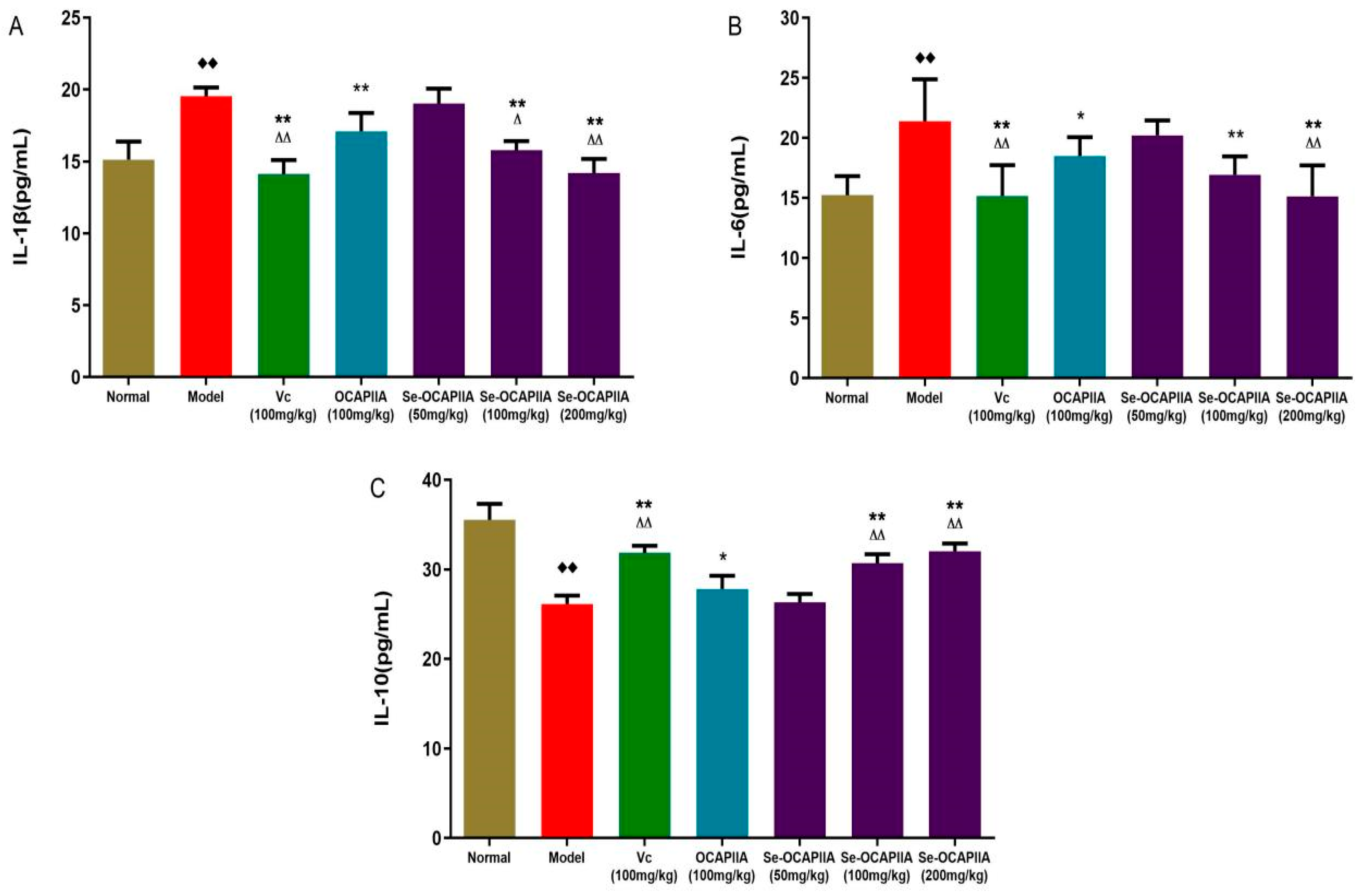 Molecules 28 05929 g006 Molecules 28 05929 g006