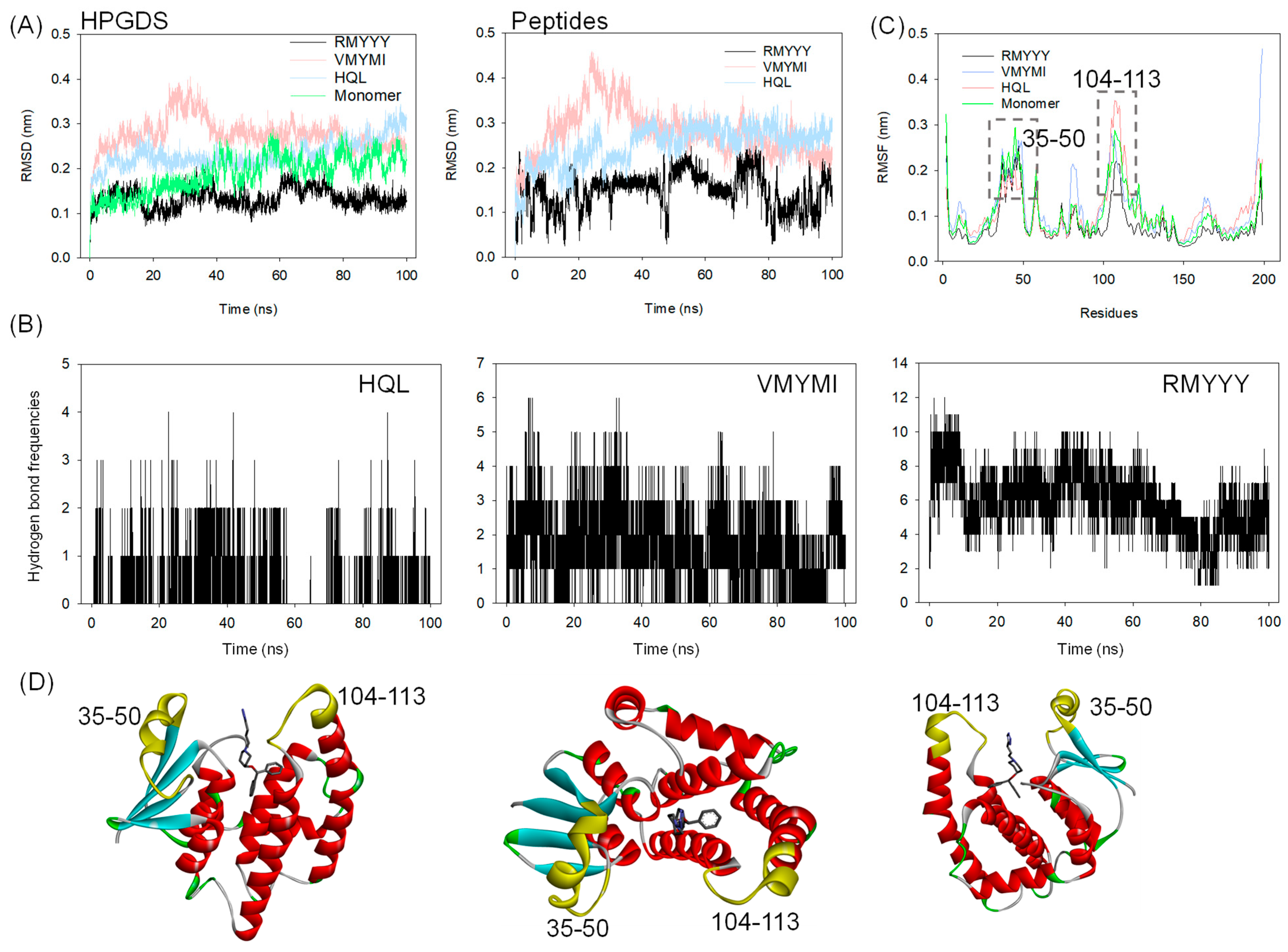 Molecules 28 05933 g004 Molecules 28 05933 g004