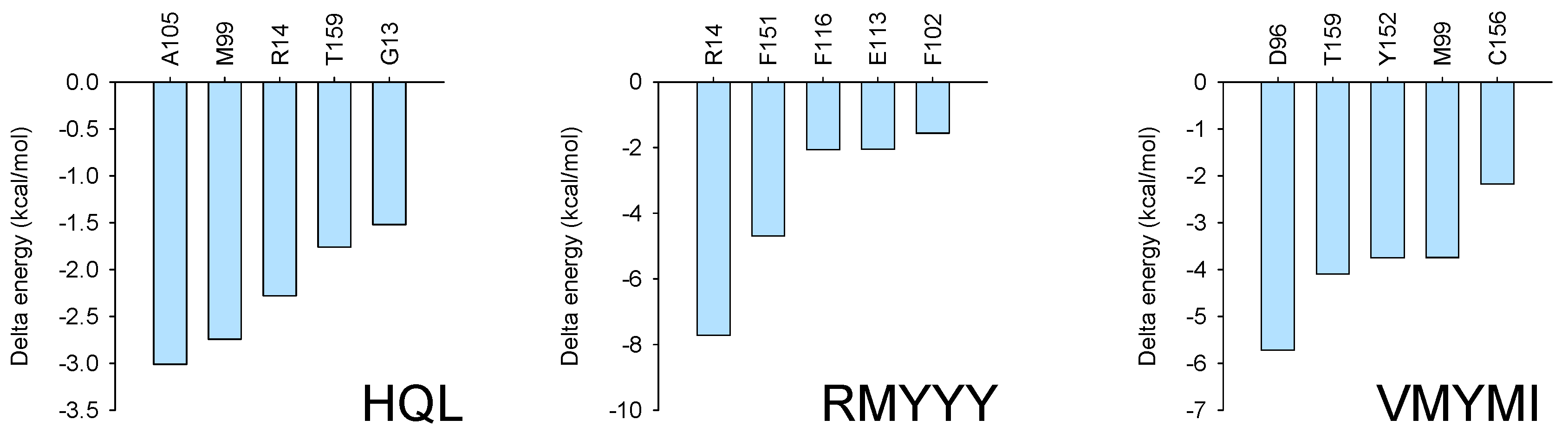 Molecules 28 05933 g006 Molecules 28 05933 g006