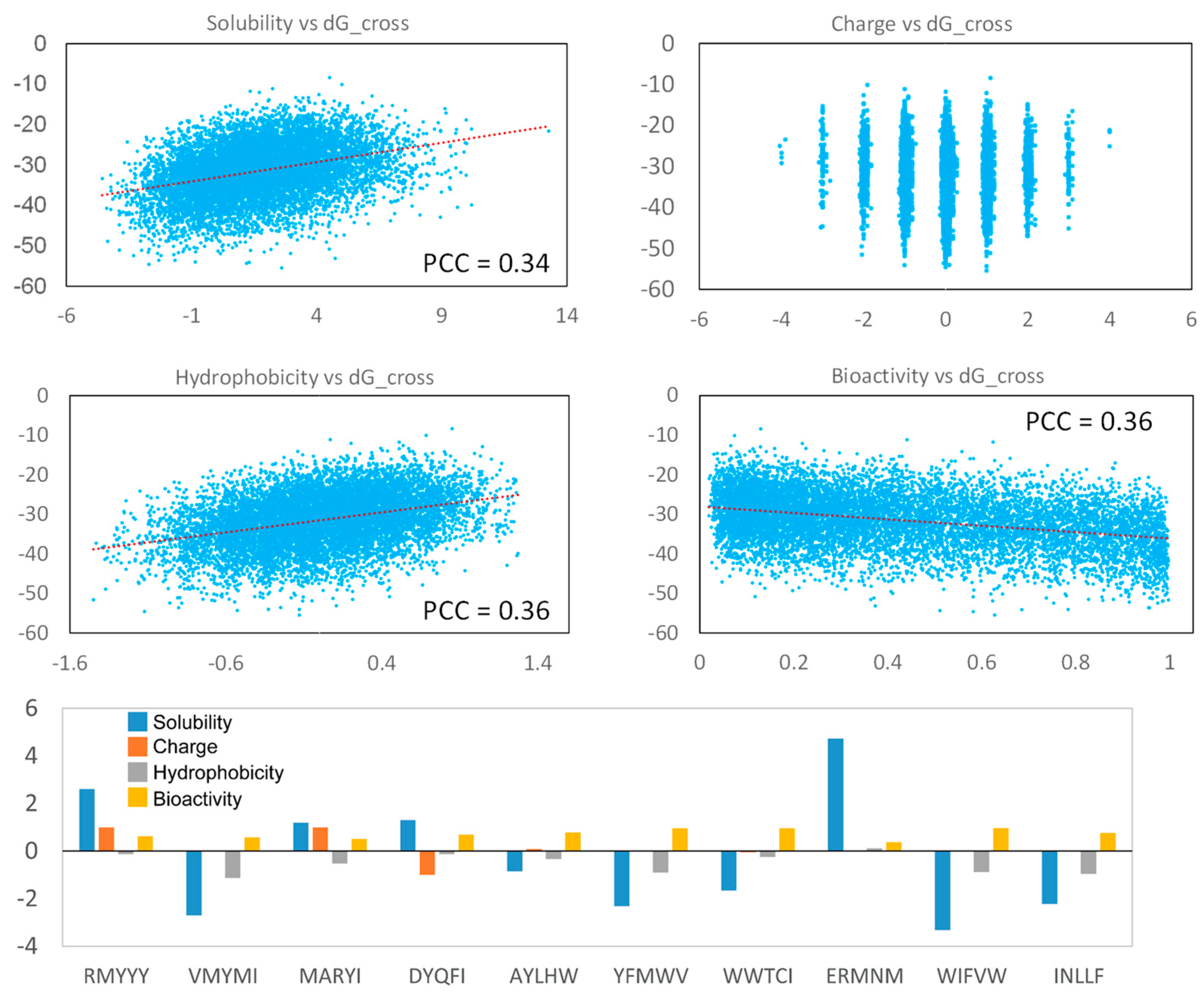 Molecules 28 05933 g007 Molecules 28 05933 g007