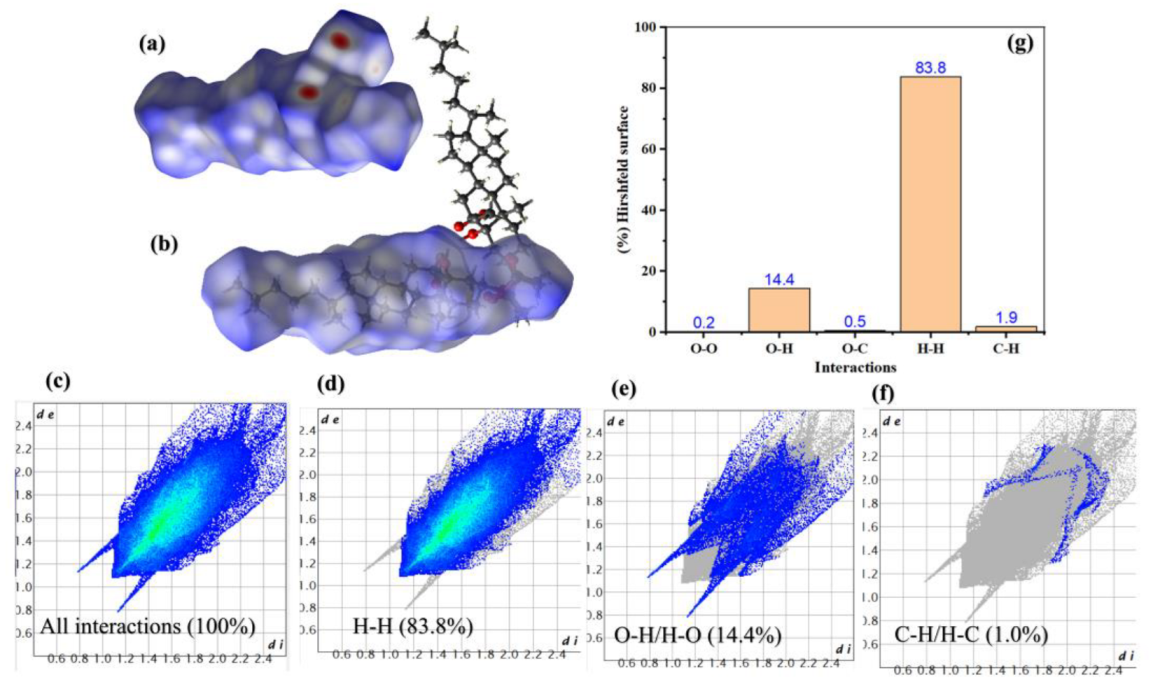 Molecules 28 05942 g004 Molecules 28 05942 g004