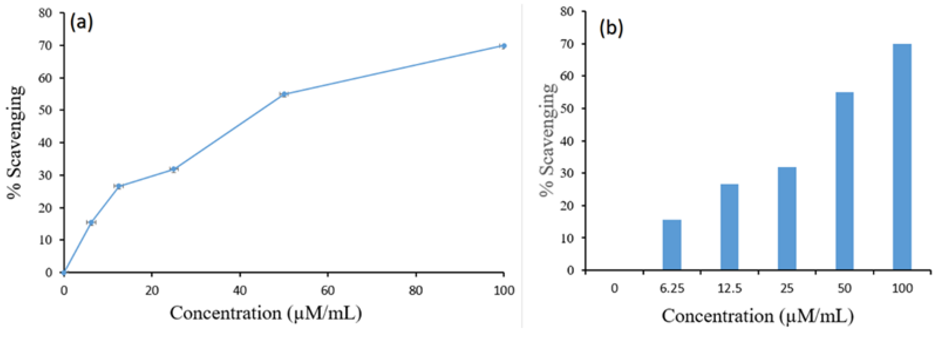 Molecules 28 05942 g009 Molecules 28 05942 g009