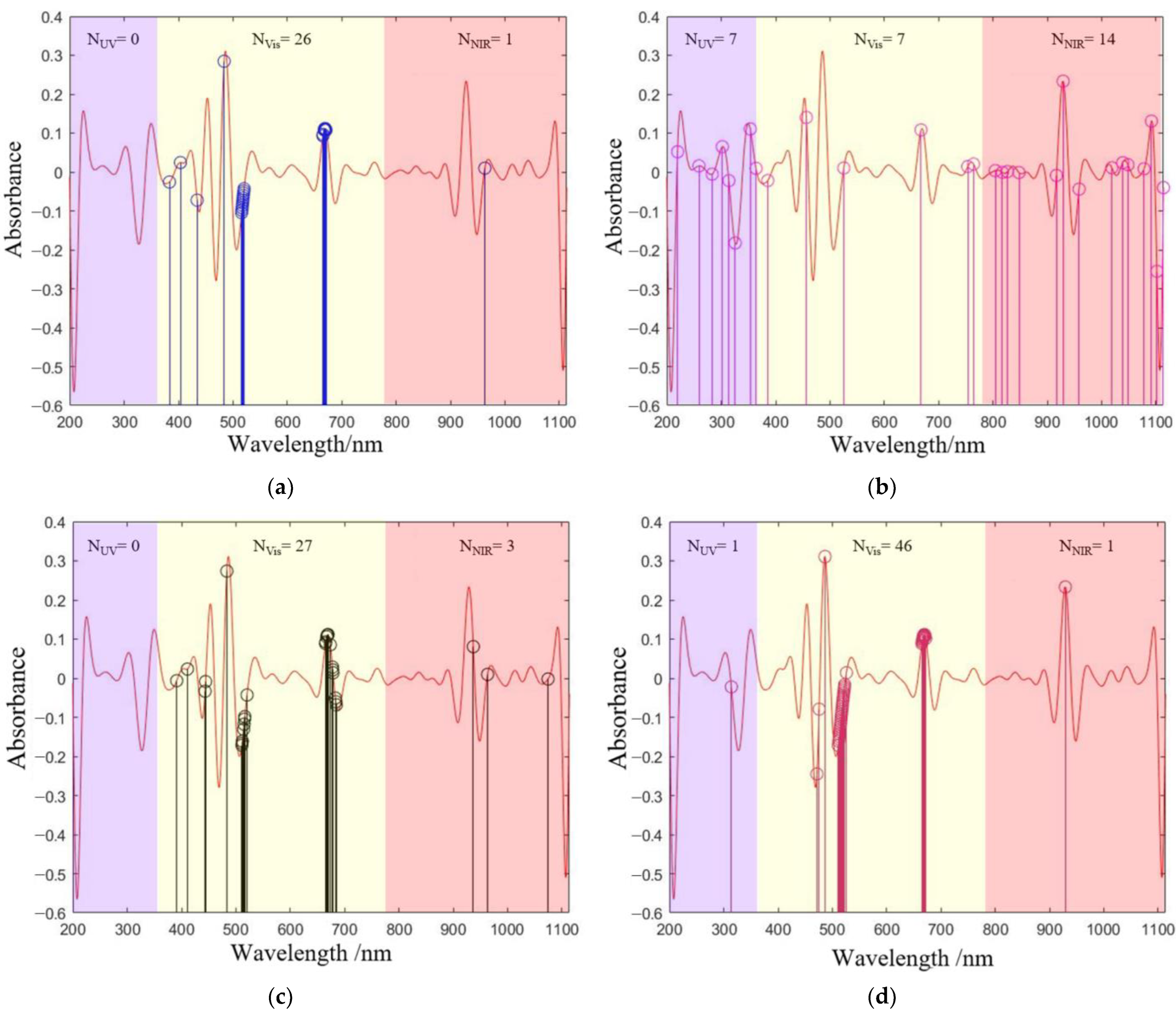 Molecules 28 05943 g004