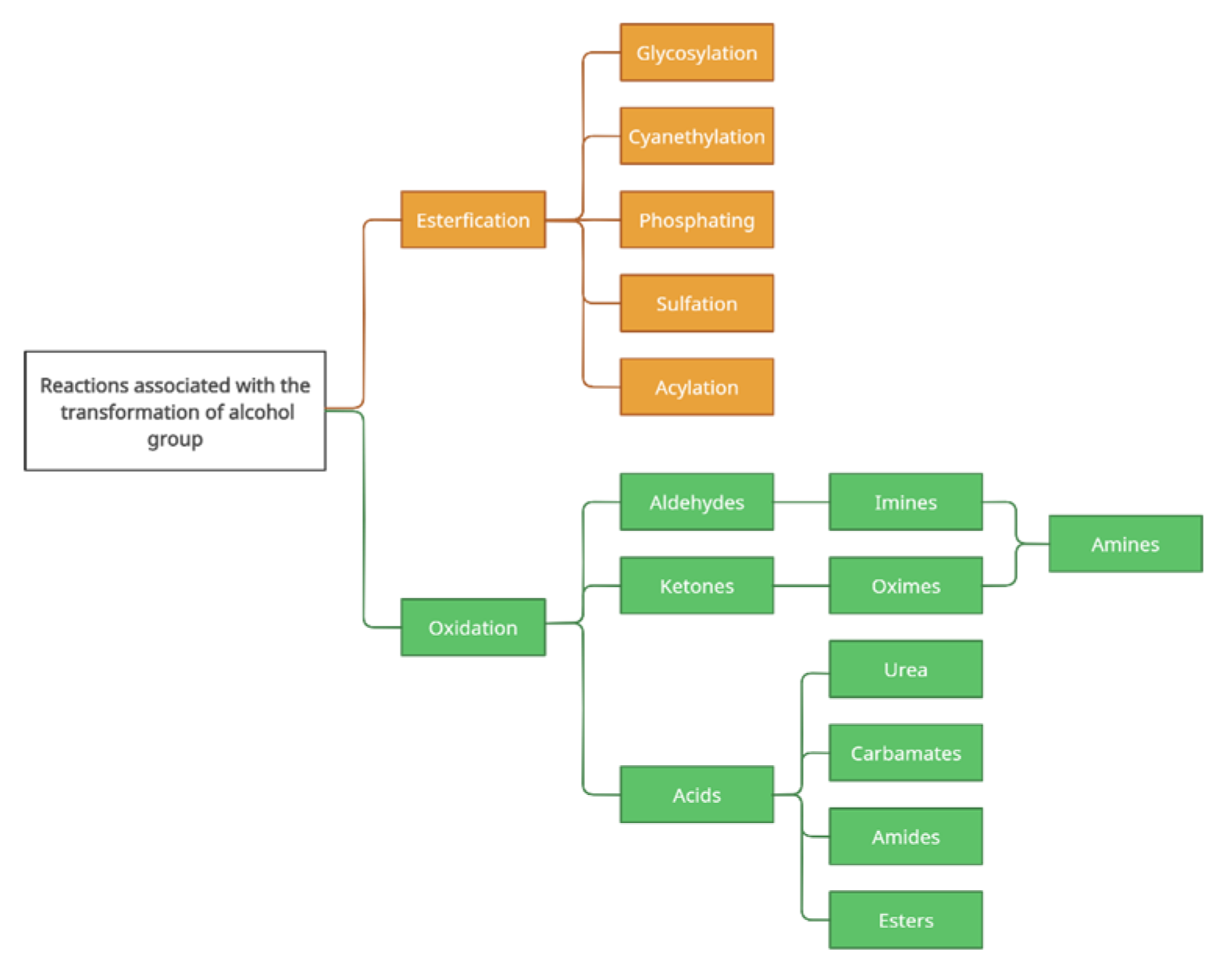Molecules 28 05946 sch002