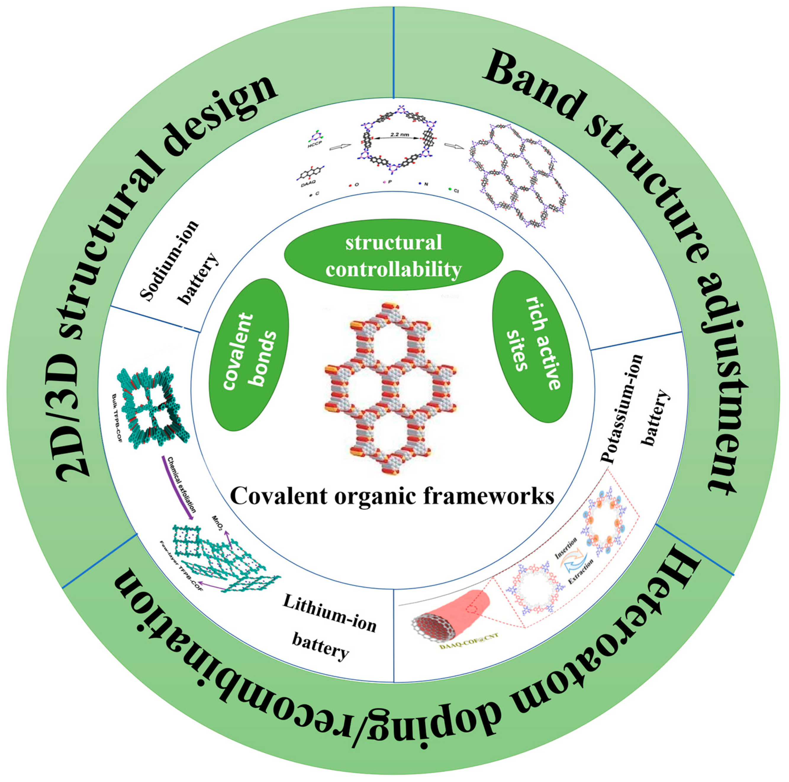 Molecules 28 05953 g001