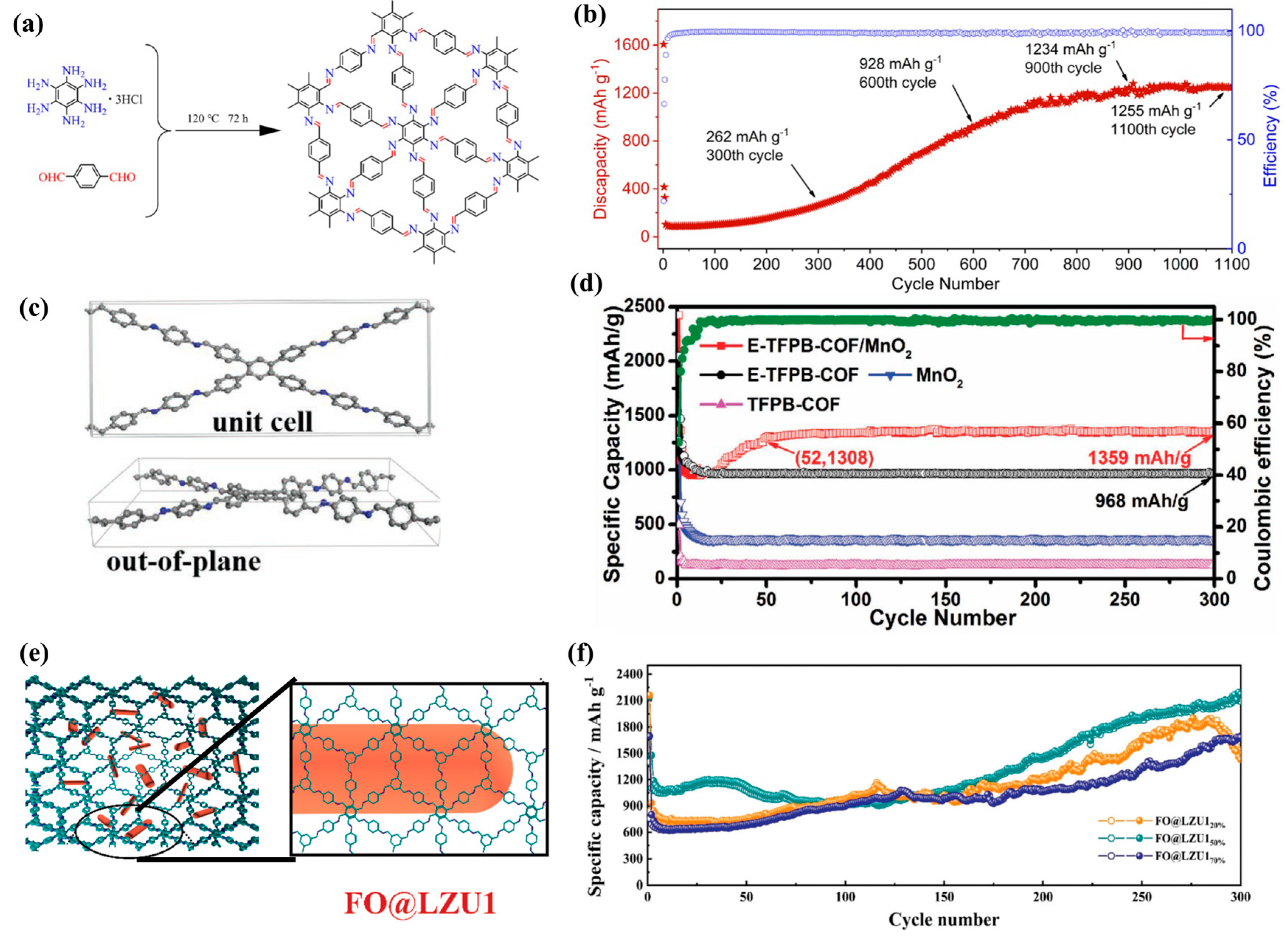 Molecules 28 05953 g003 Molecules 28 05953 g003