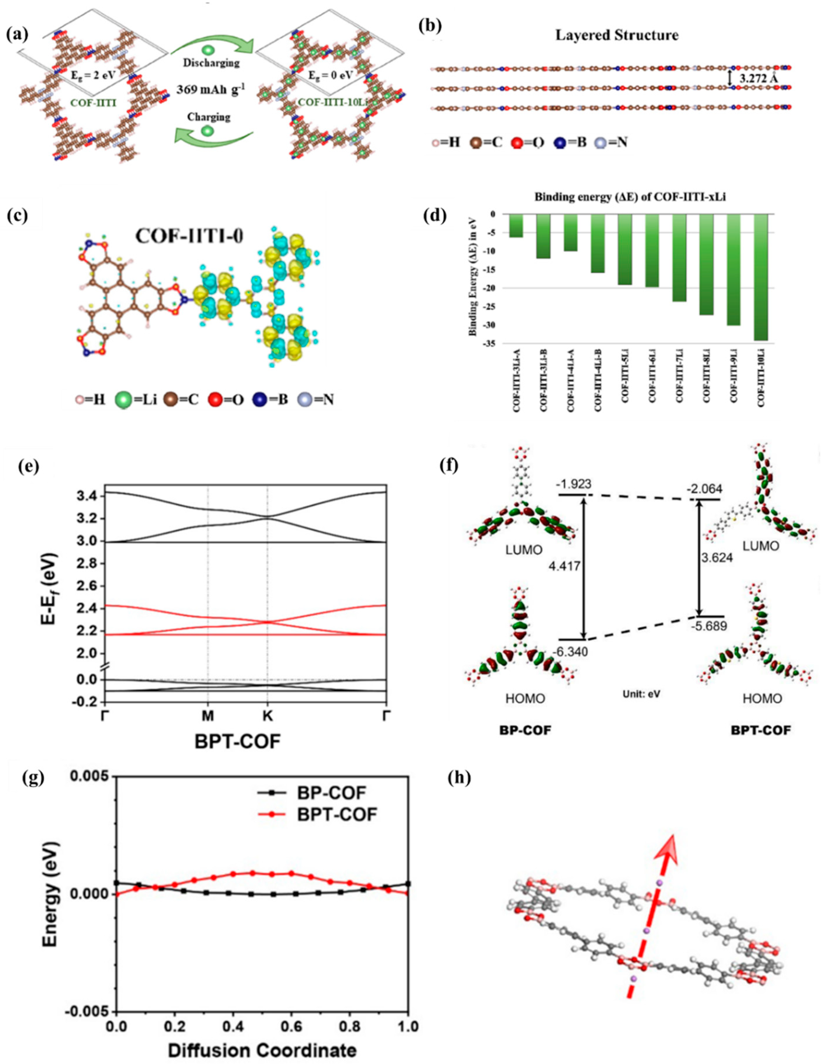 Molecules 28 05953 g005 Molecules 28 05953 g005