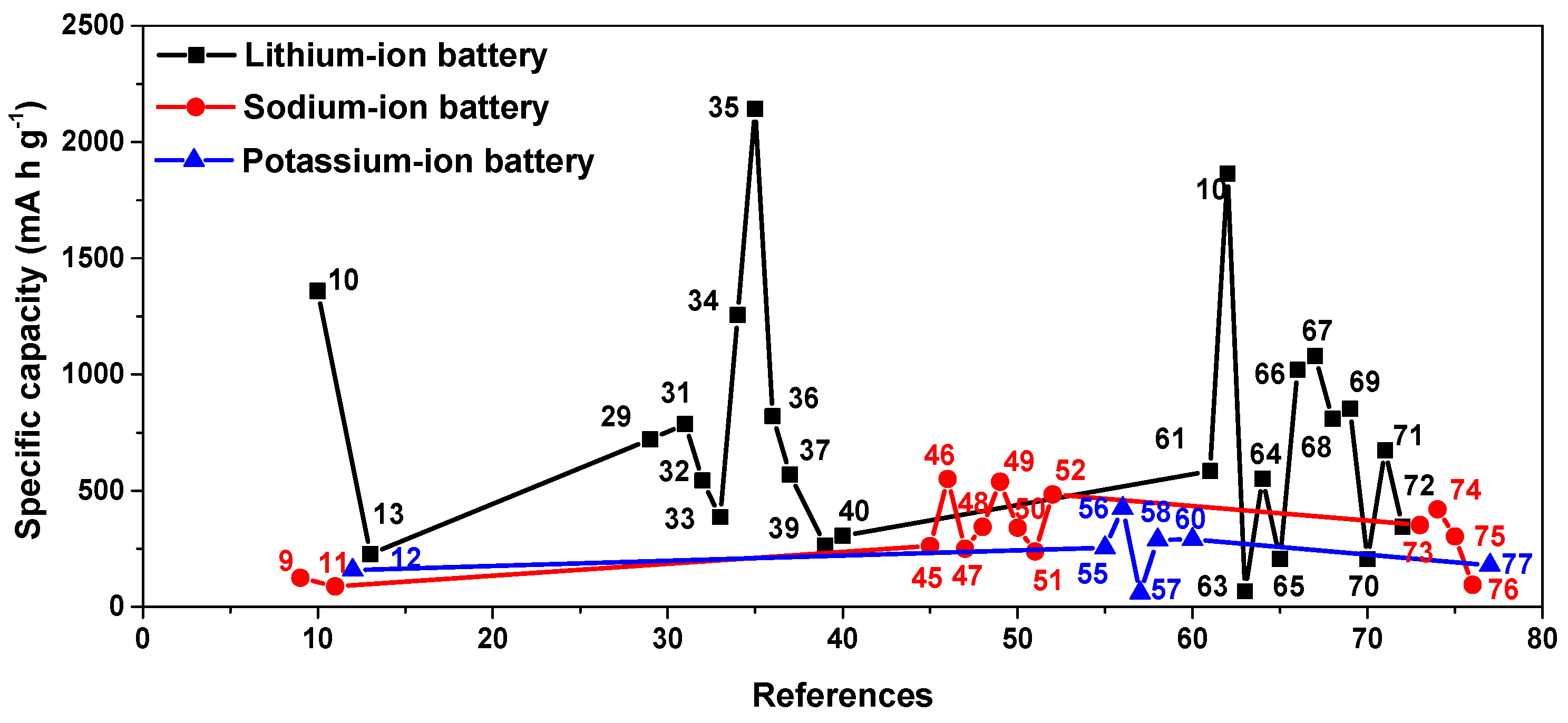 Molecules 28 05953 g009 Molecules 28 05953 g009