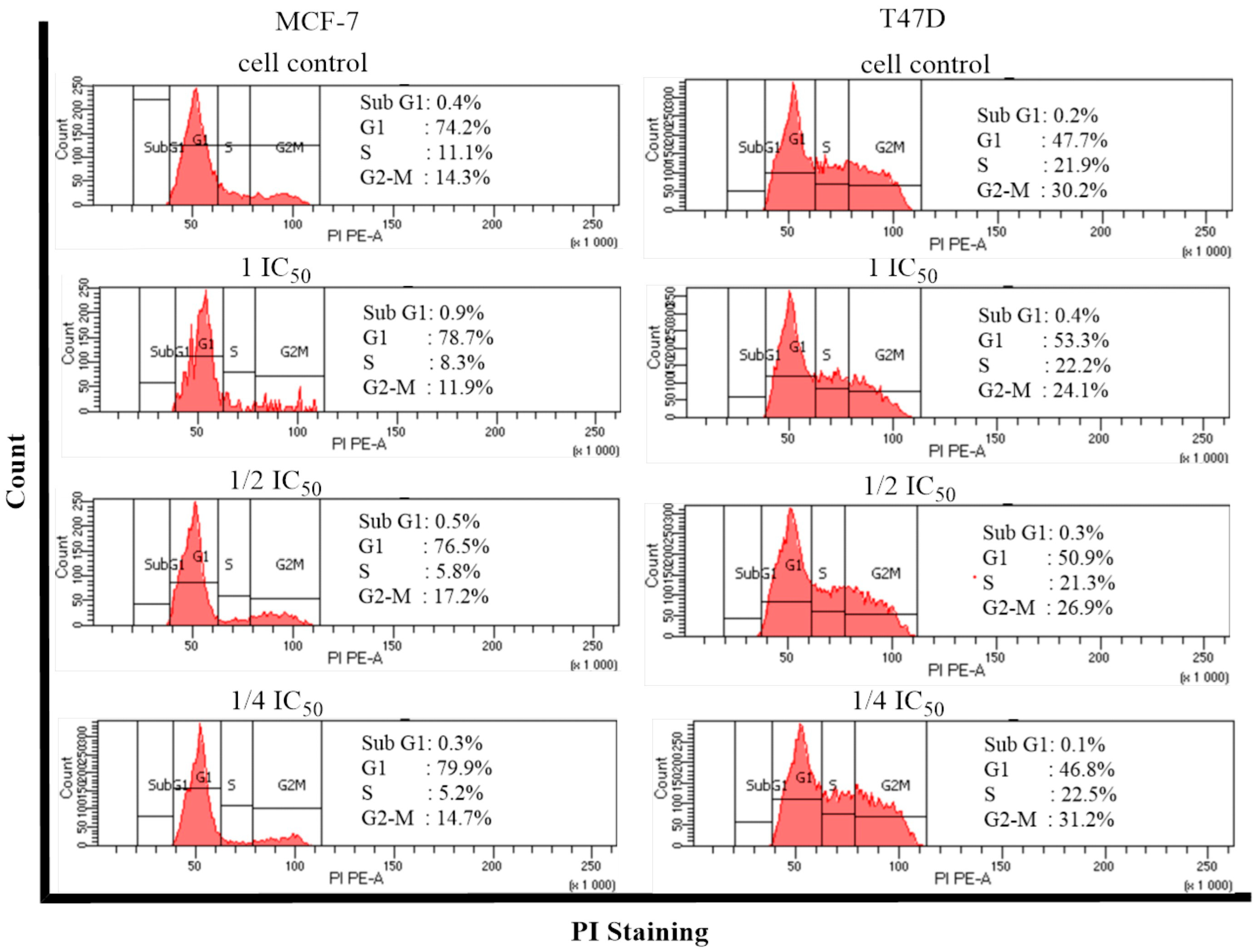 Molecules 28 05960 g005 Molecules 28 05960 g005