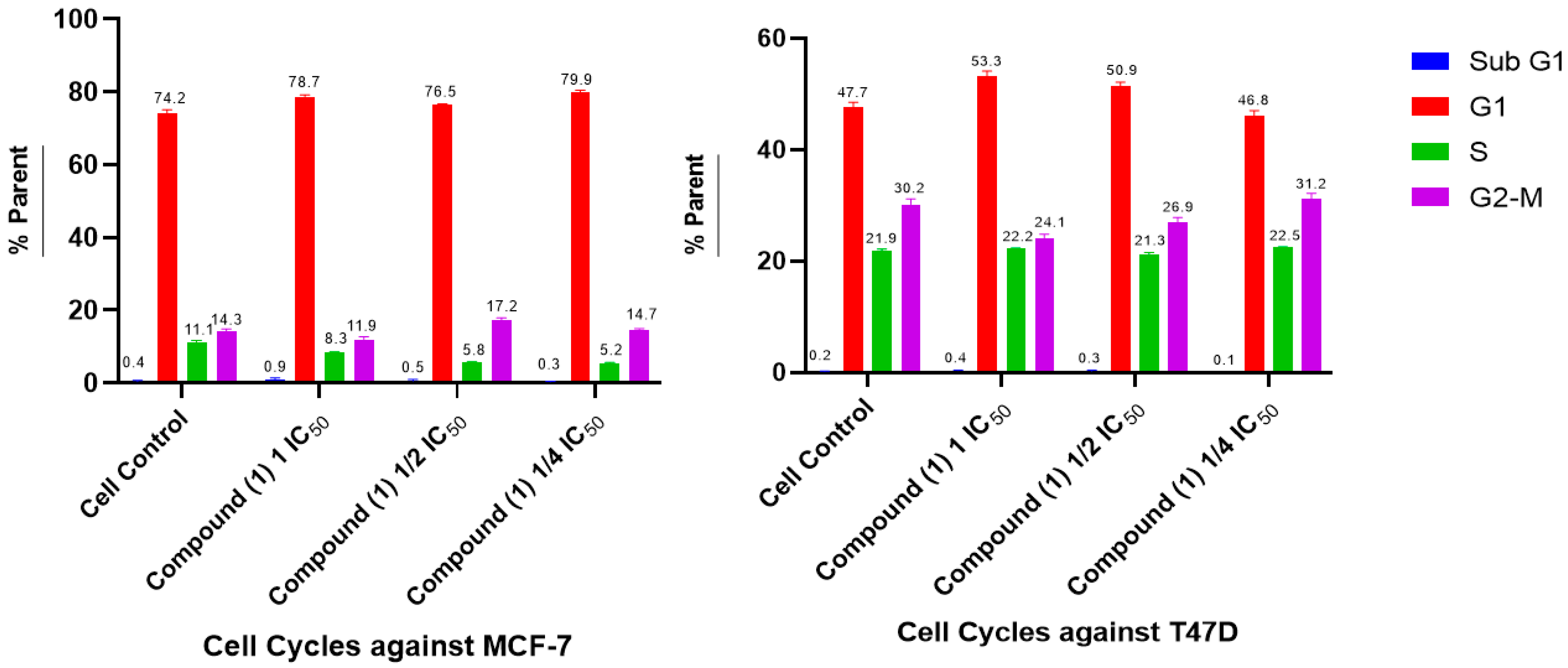 Molecules 28 05960 g006 Molecules 28 05960 g006