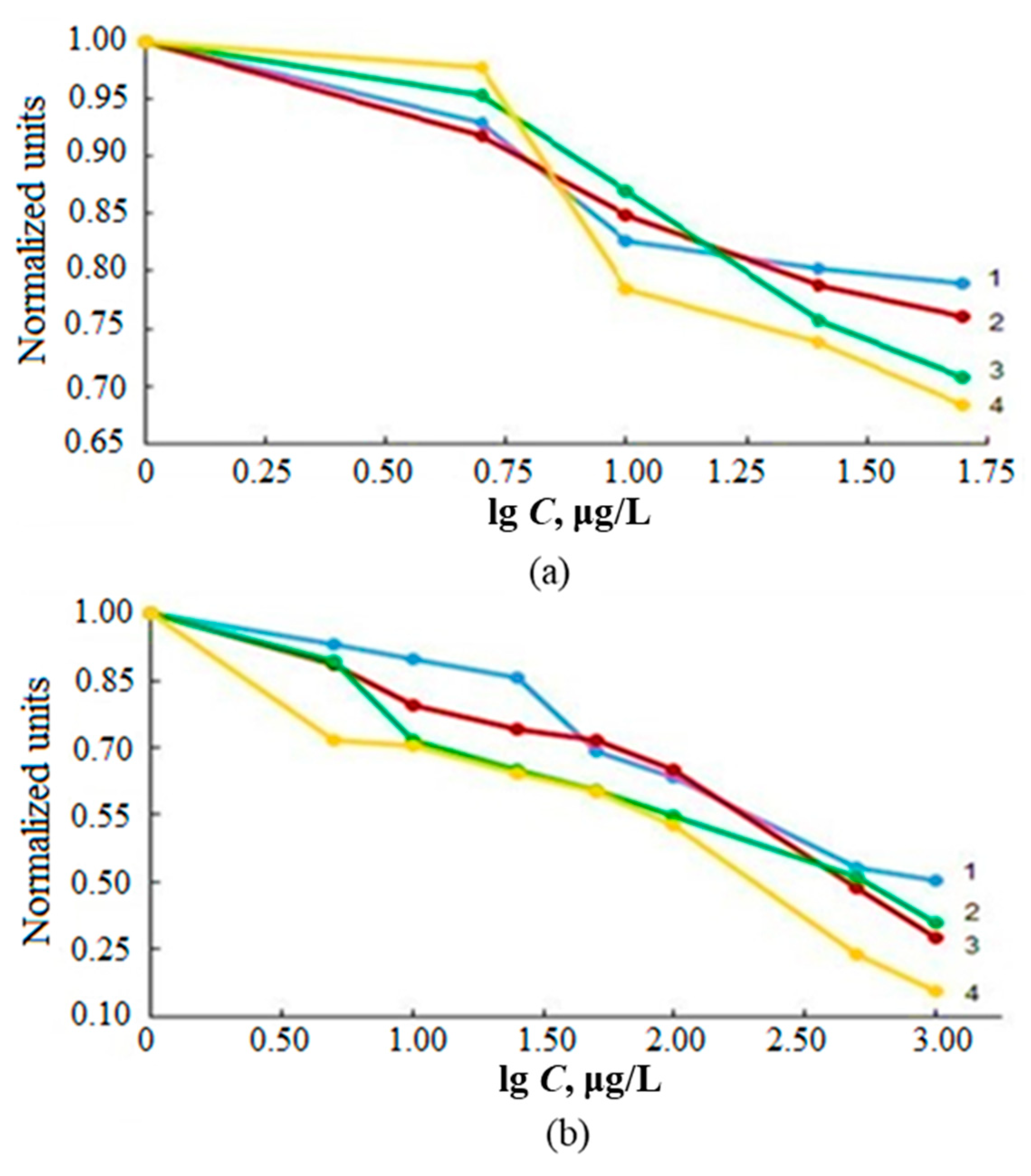 Molecules 28 05967 g002