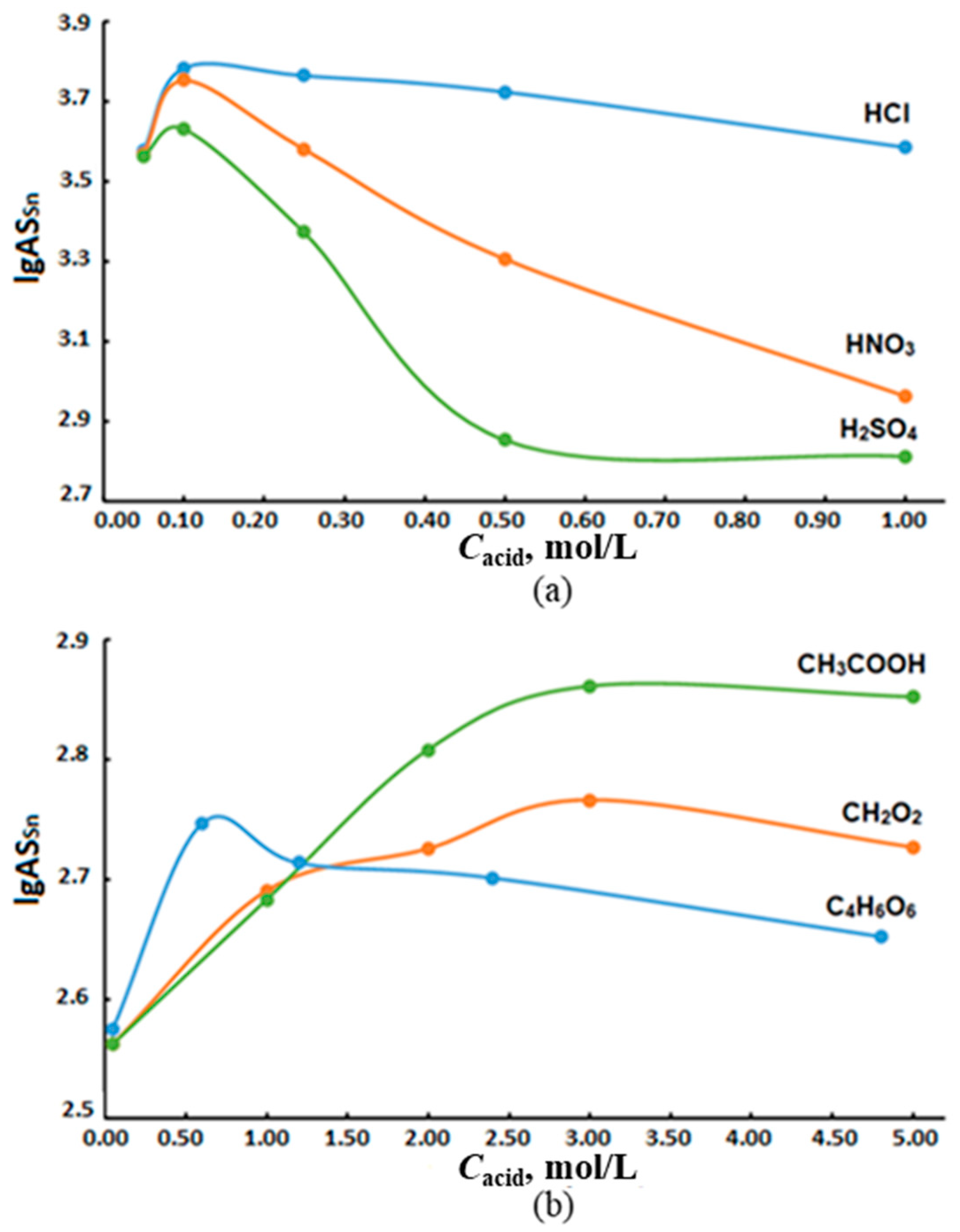 Molecules 28 05967 g007