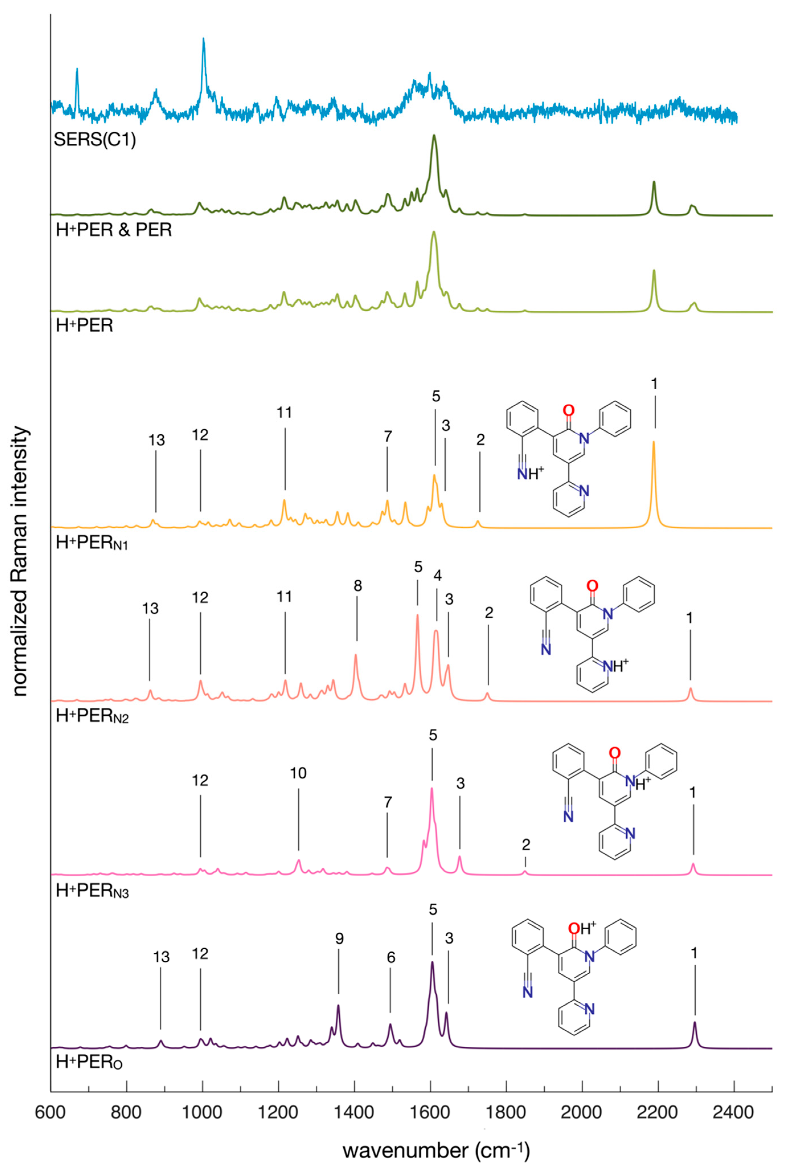 Molecules 28 05968 g004 Molecules 28 05968 g004