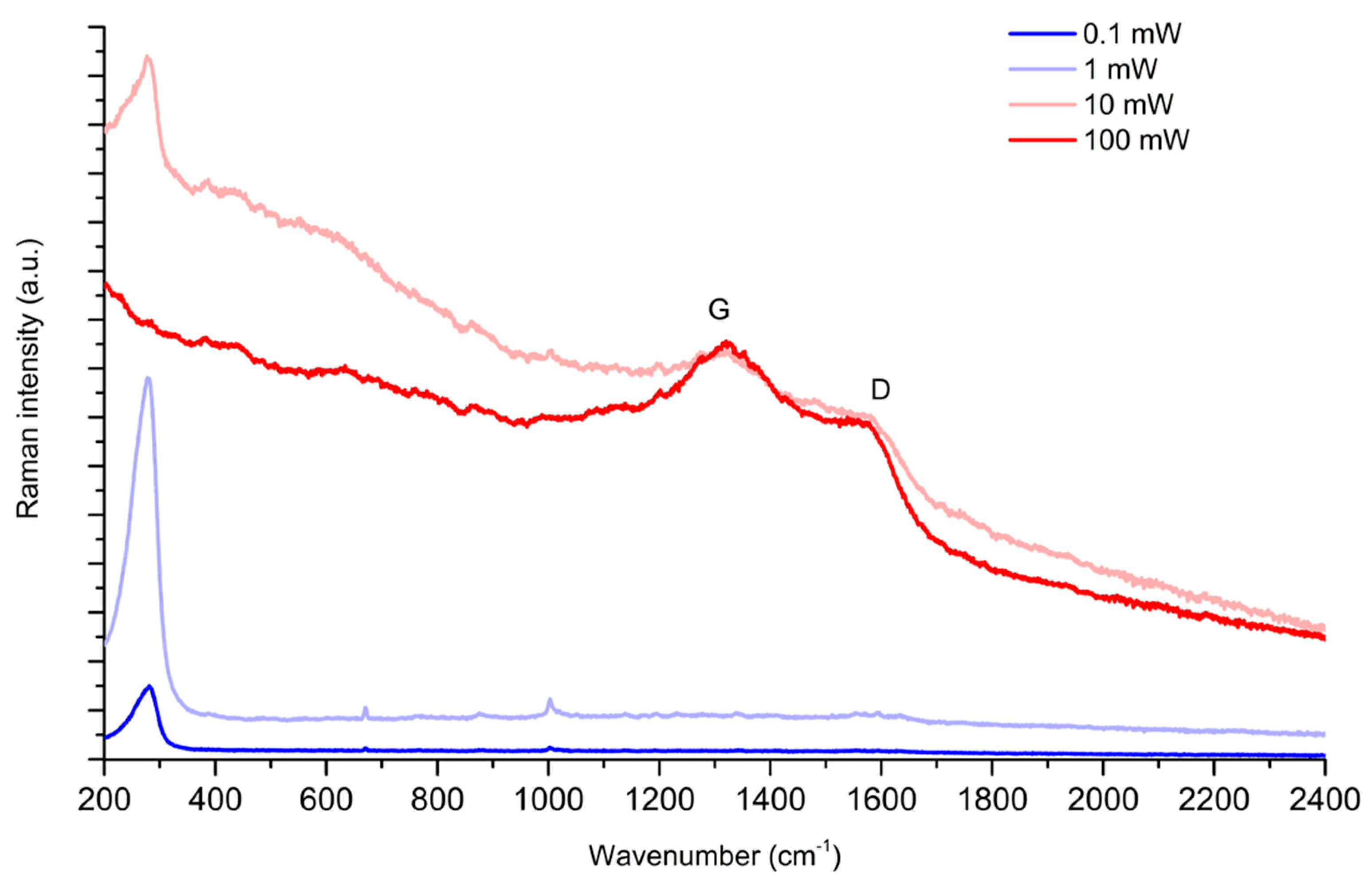 Molecules 28 05968 g005 Molecules 28 05968 g005