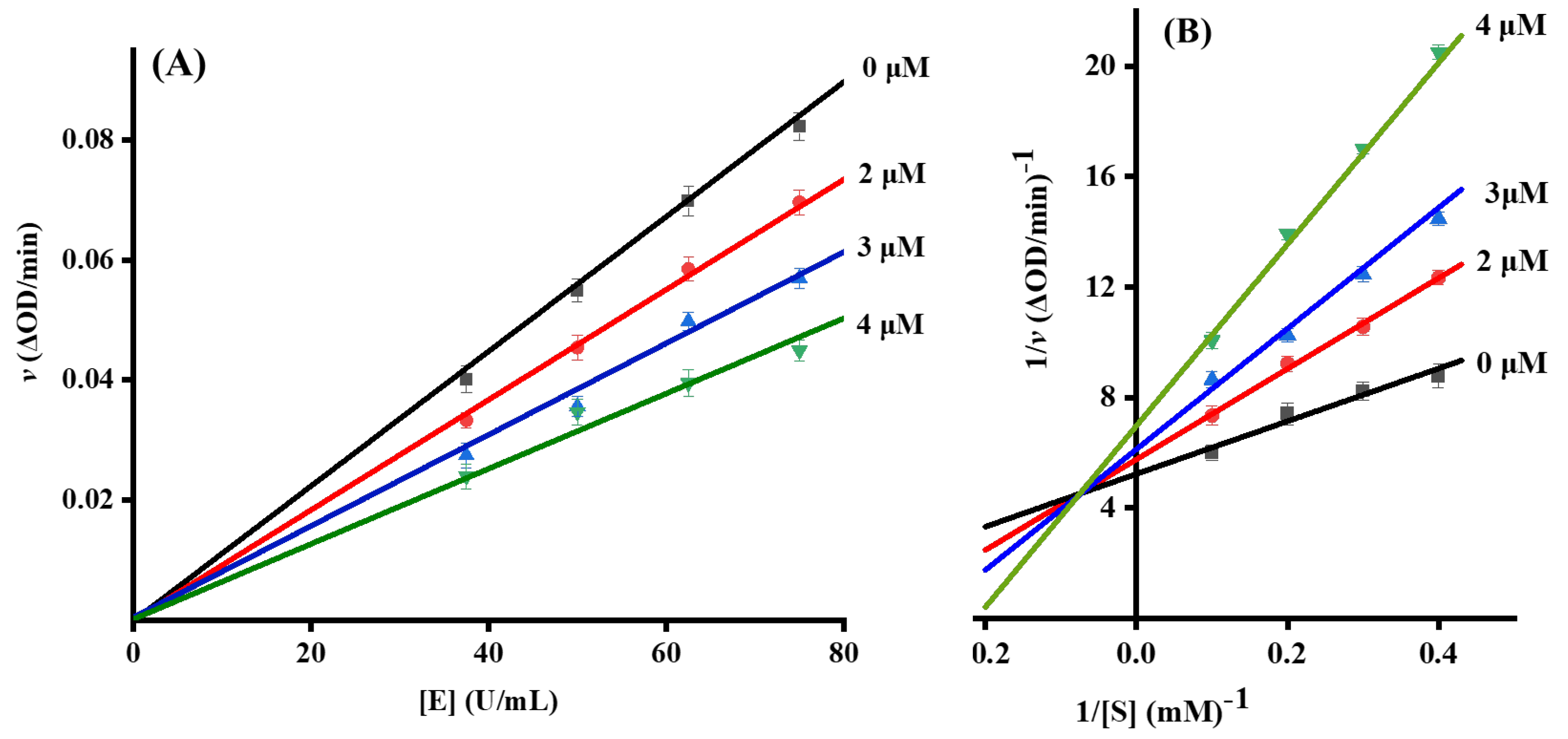 Molecules 28 05969 g003 Molecules 28 05969 g003