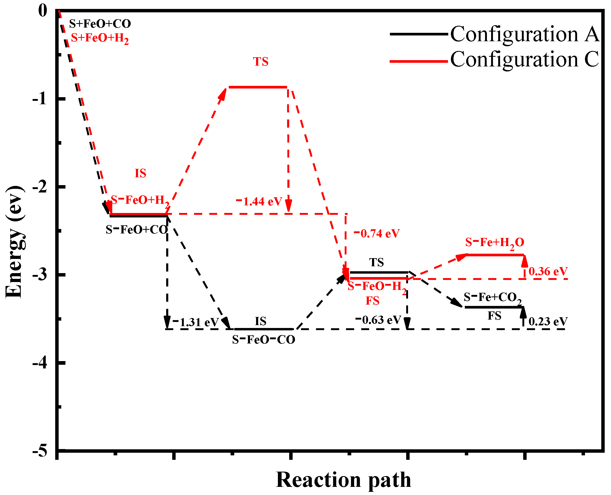 Molecules 28 05971 g005 Molecules 28 05971 g005