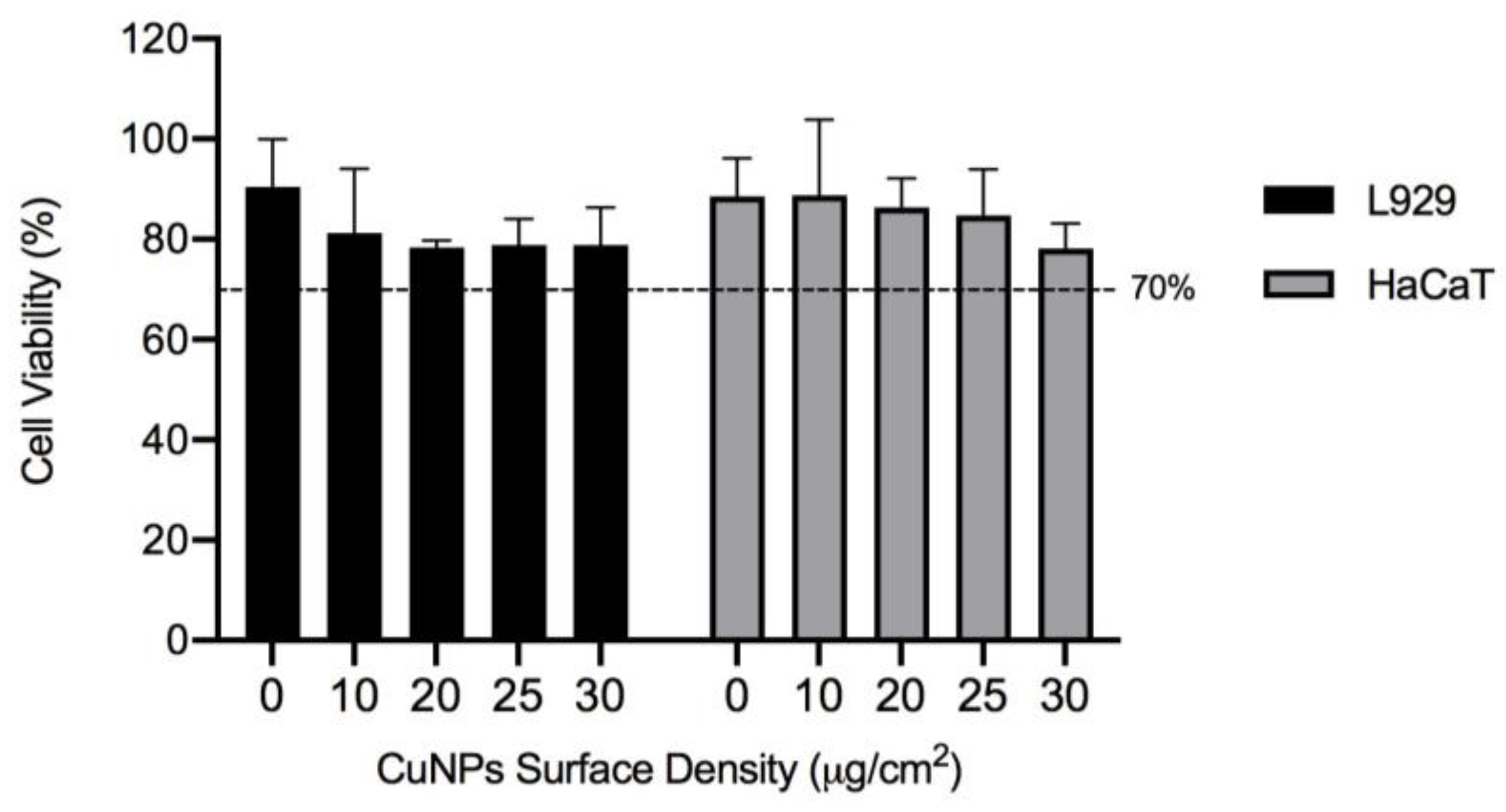 Molecules 28 05981 g007 Molecules 28 05981 g007