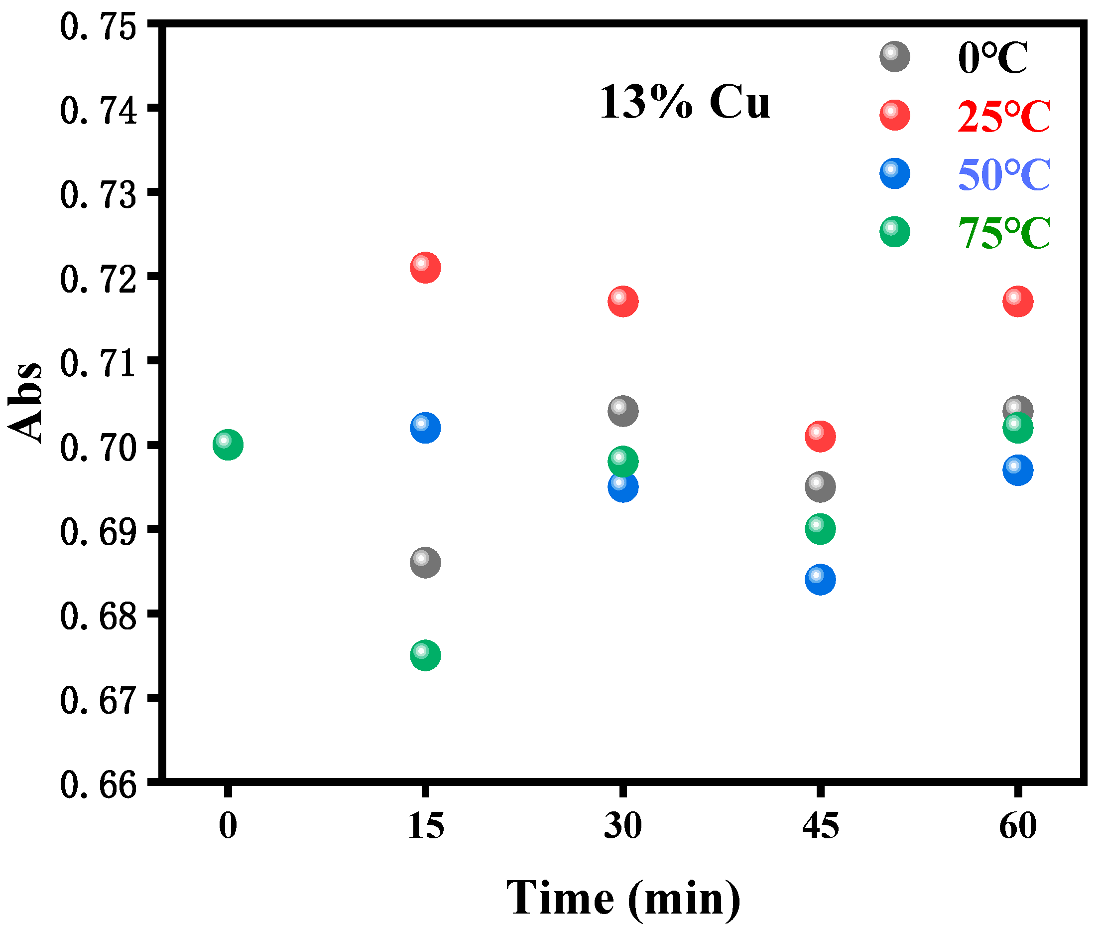 Molecules 28 05988 g0a3