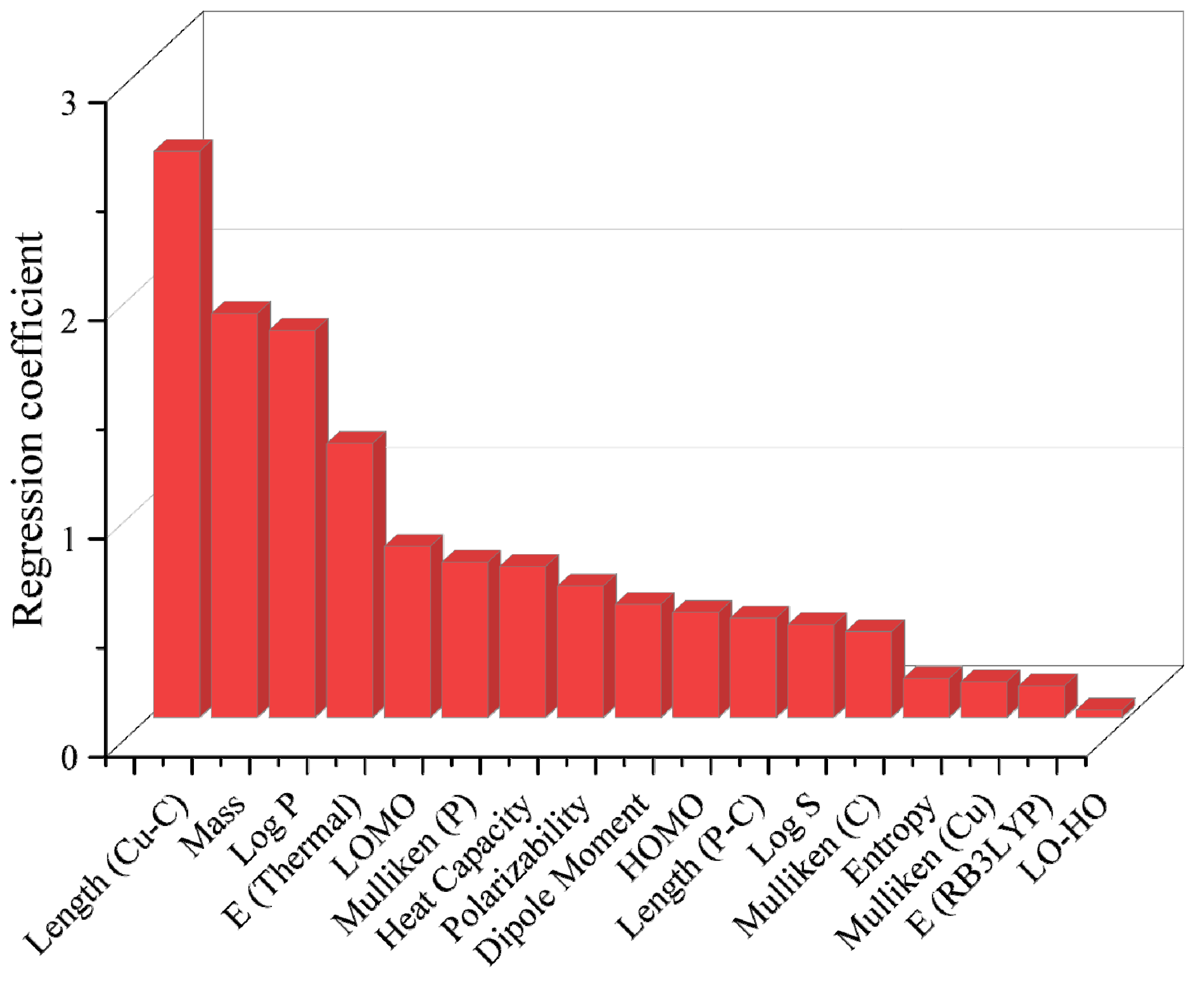 Molecules 28 05995 g004