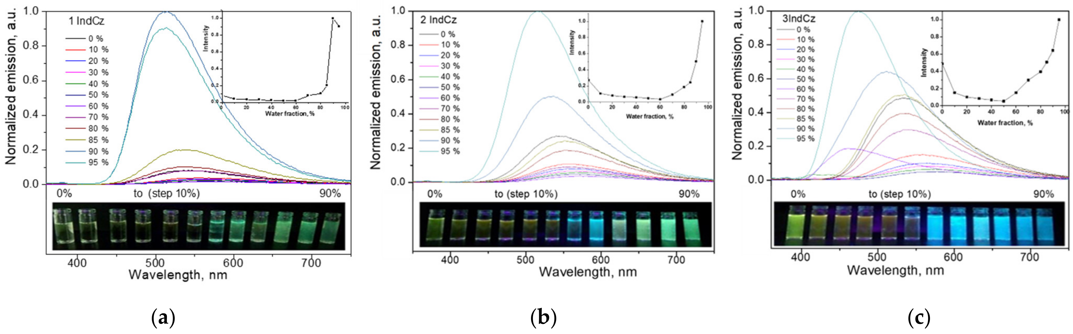 Molecules 28 05999 g005