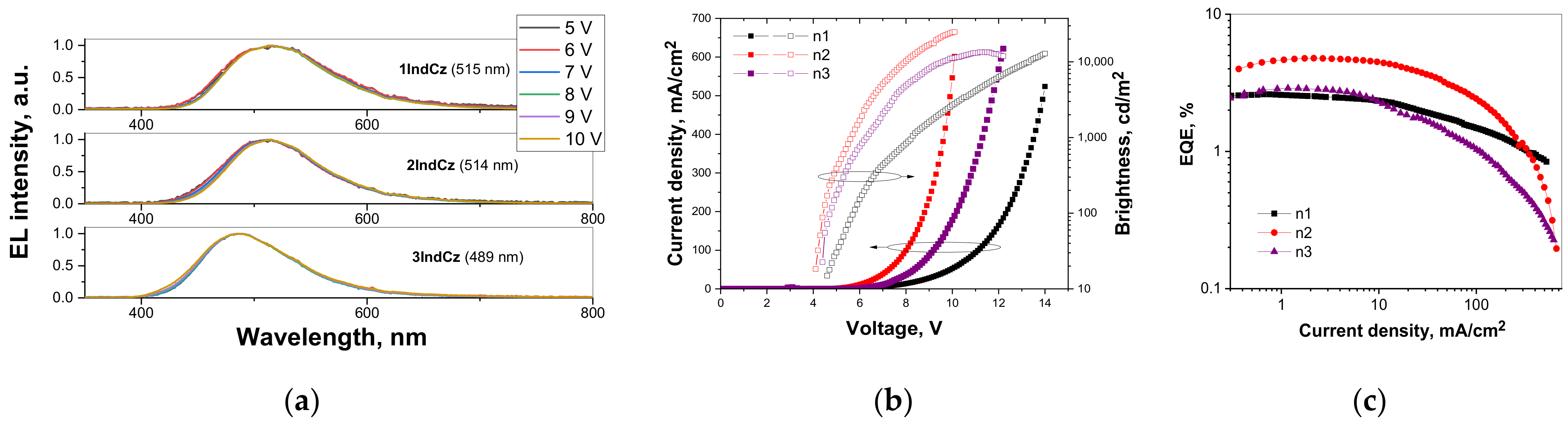 Molecules 28 05999 g009