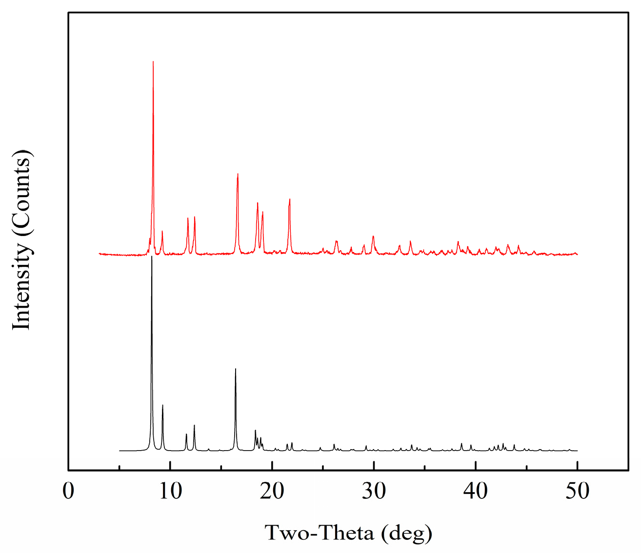 Molecules 28 06000 g001