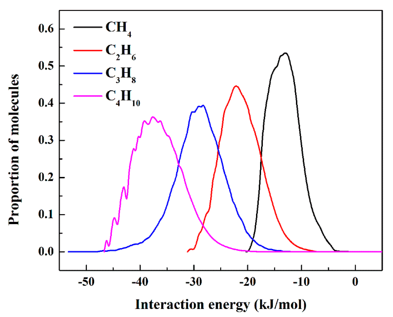 Molecules 28 06000 g012