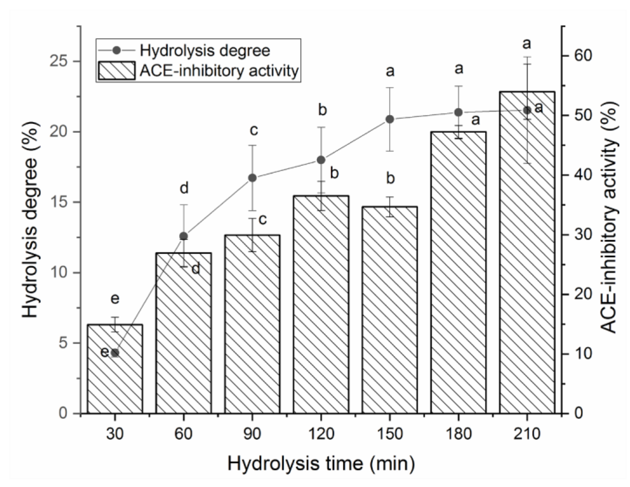 Molecules 28 06002 g001 Molecules 28 06002 g001