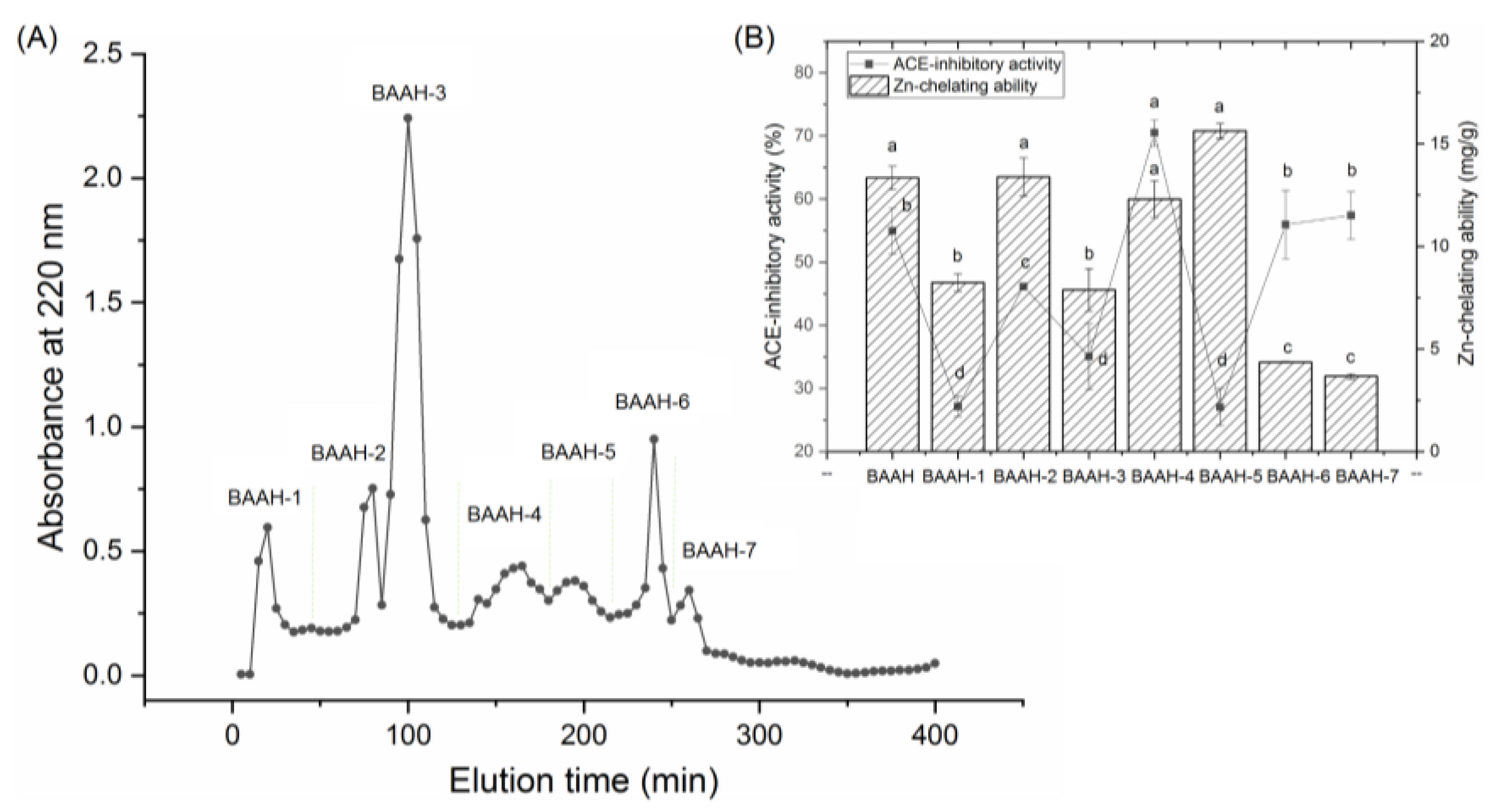 Molecules 28 06002 g002 Molecules 28 06002 g002