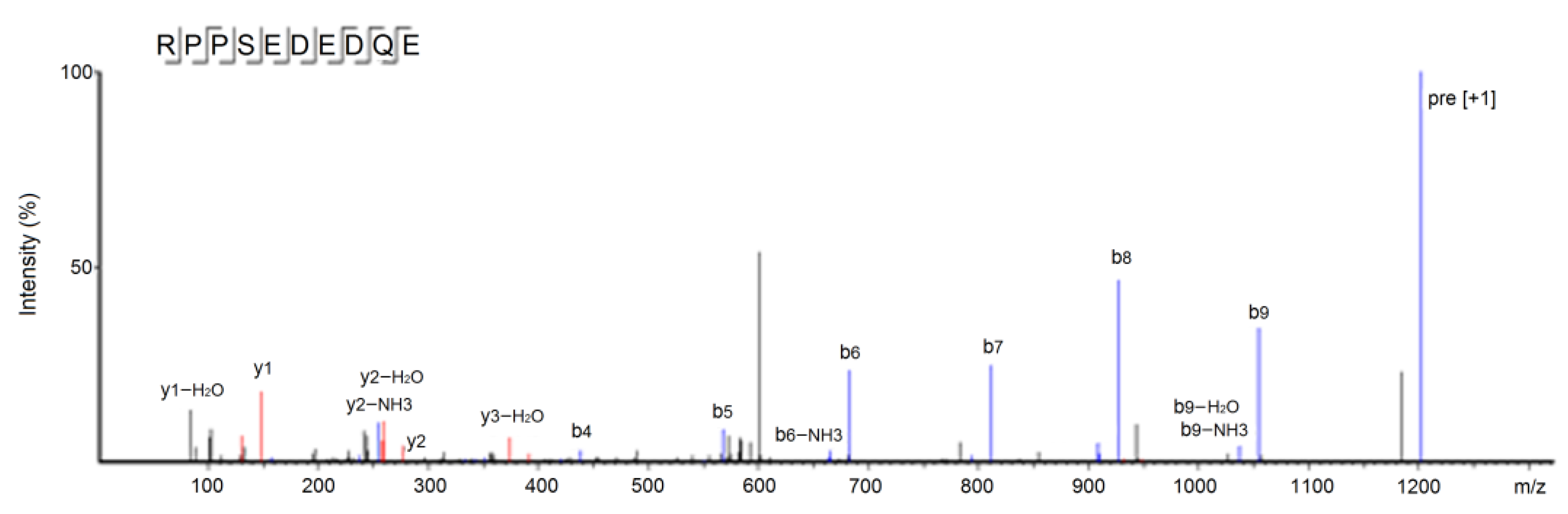 Molecules 28 06002 g004 Molecules 28 06002 g004